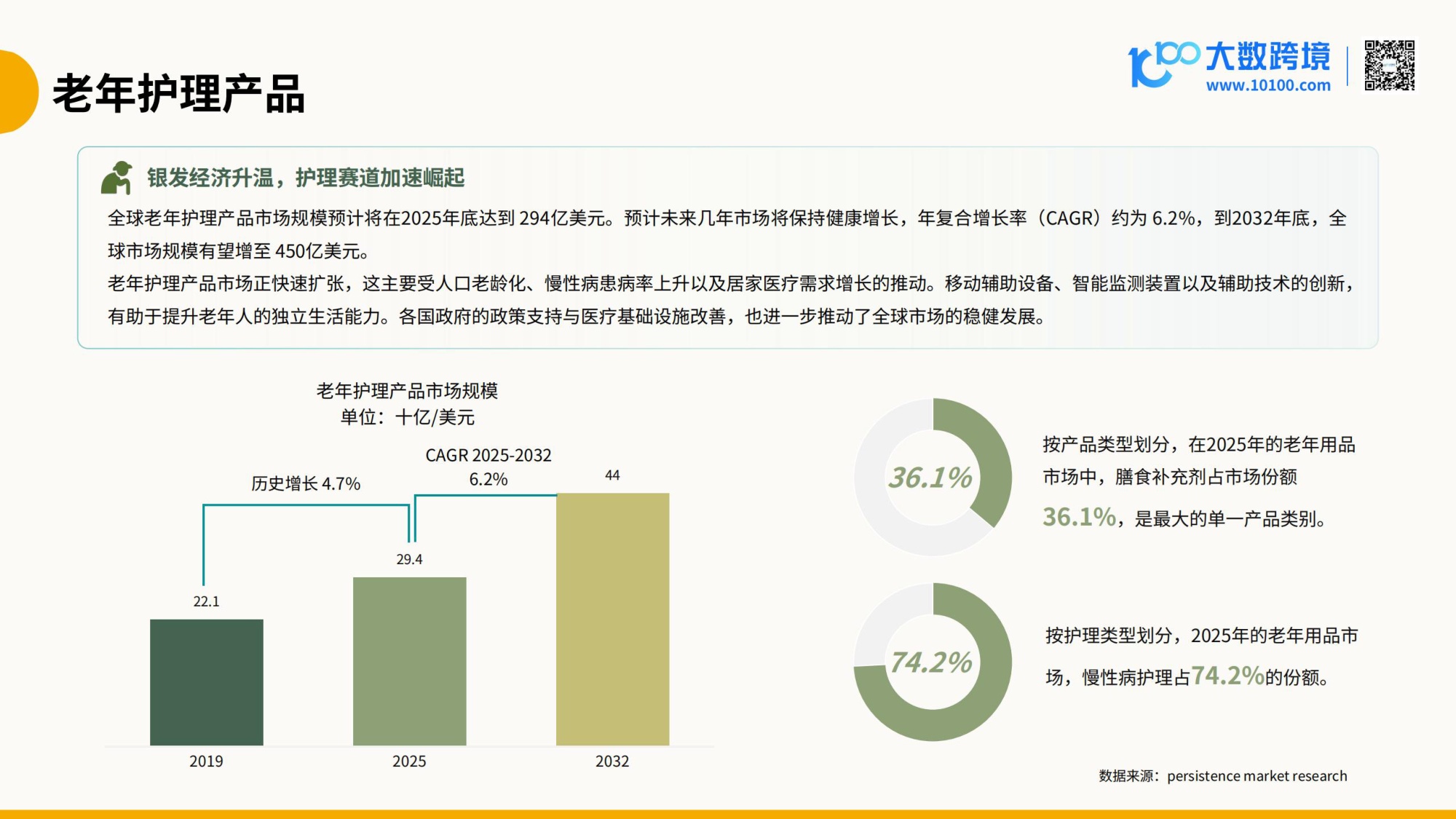 2026全球老年用品市场洞察报告.pdf