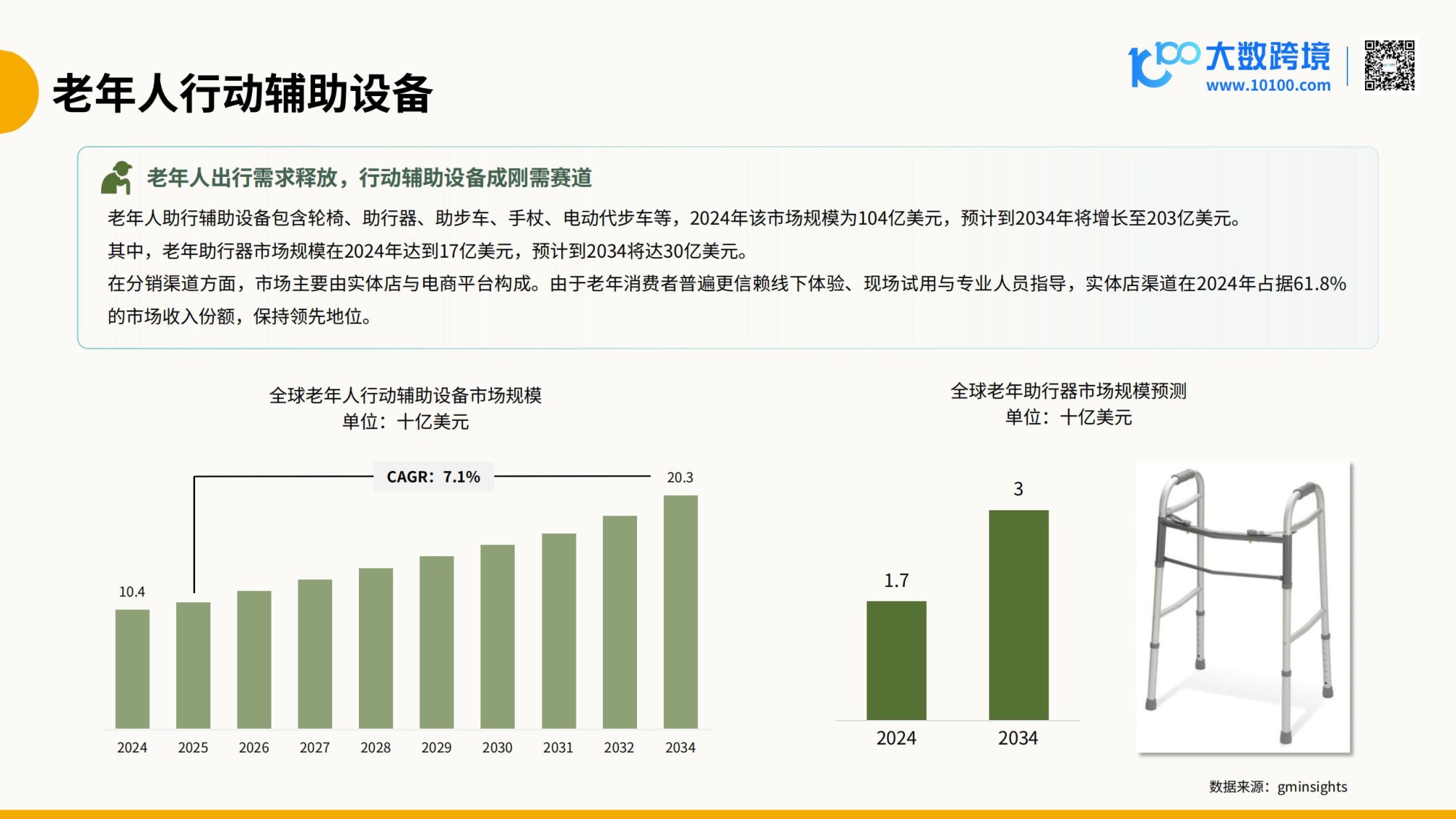 2026全球老年用品市场洞察报告.pdf