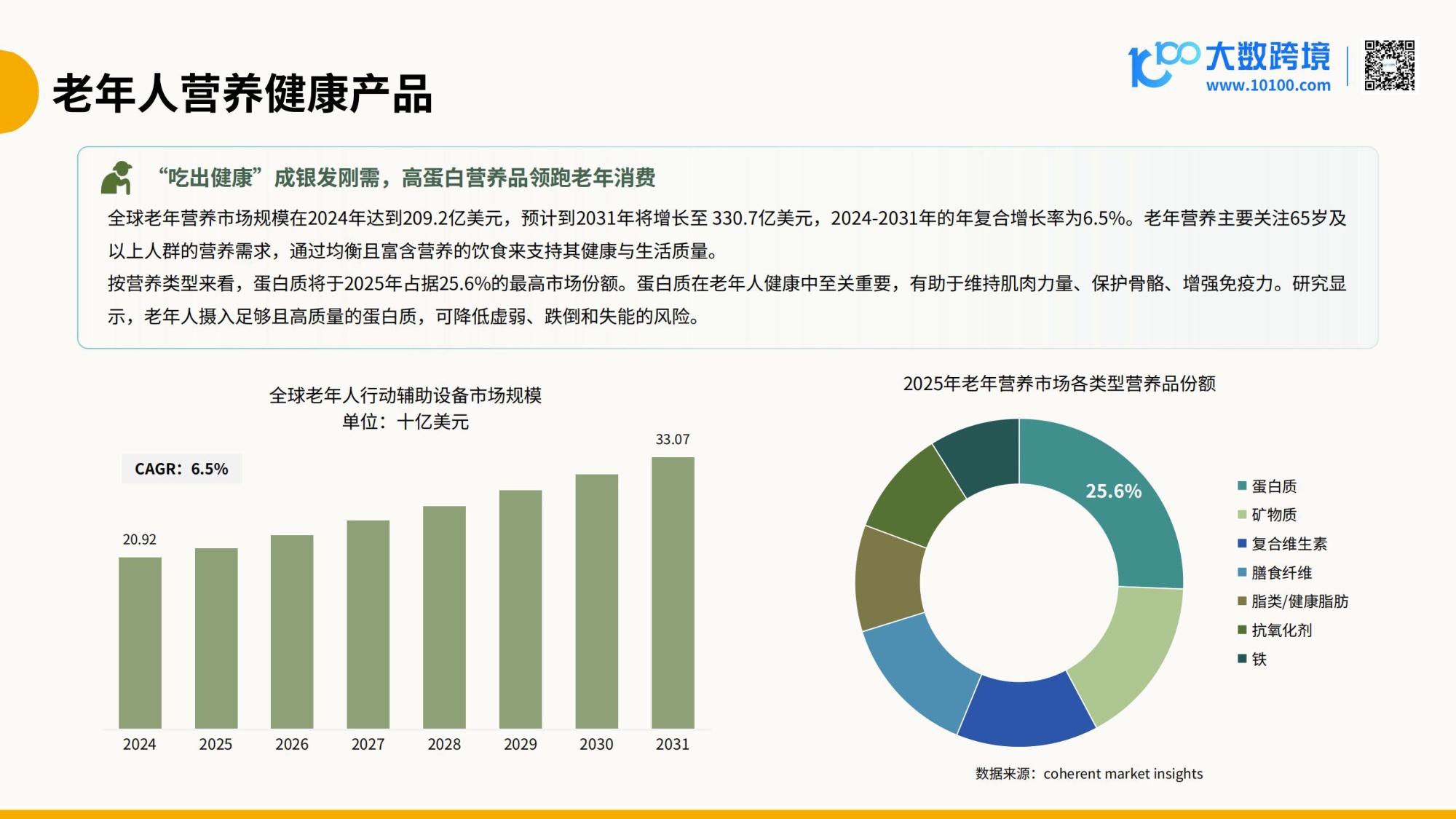 2026全球老年用品市场洞察报告.pdf