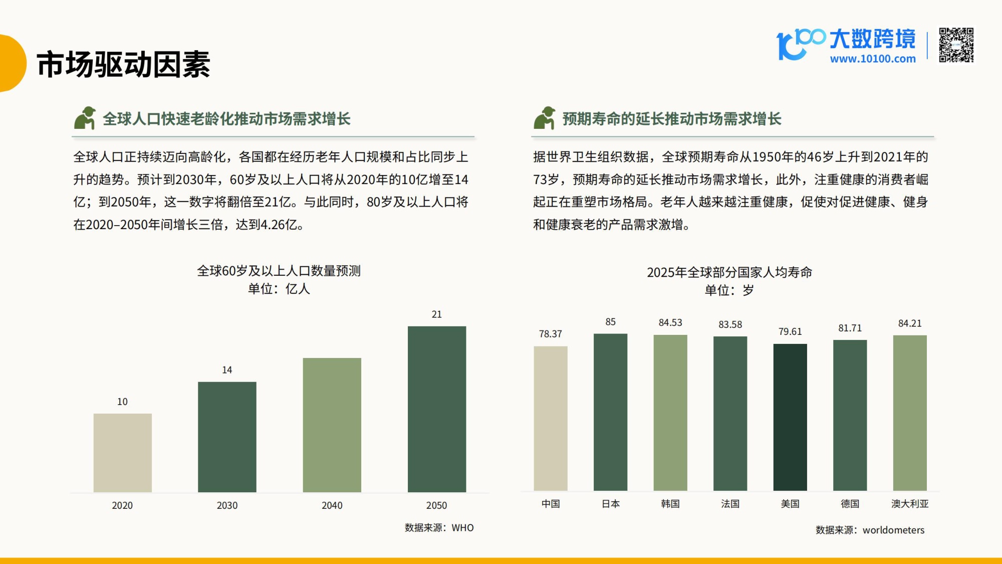 2026全球老年用品市场洞察报告.pdf