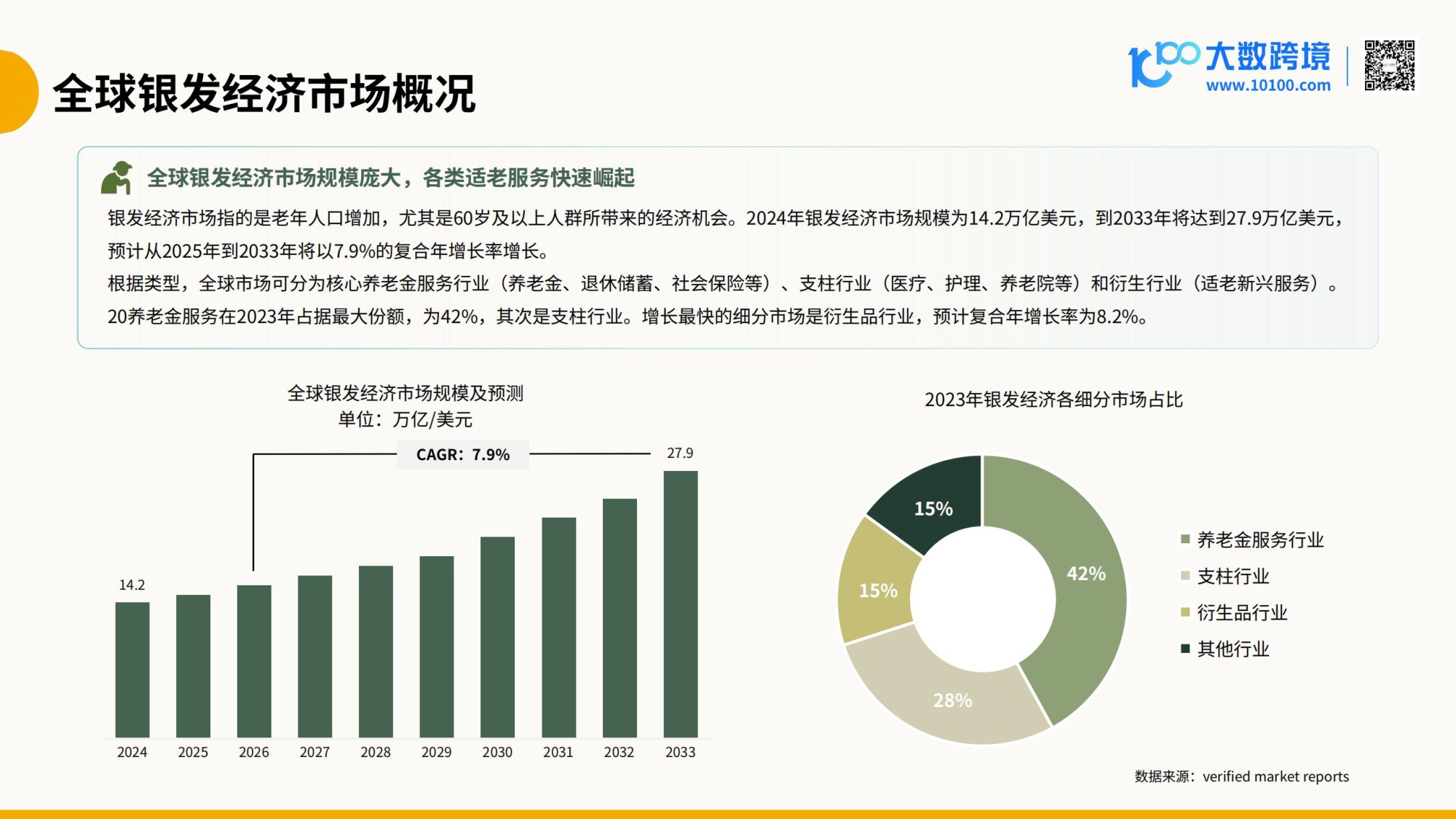 2026全球老年用品市场洞察报告.pdf