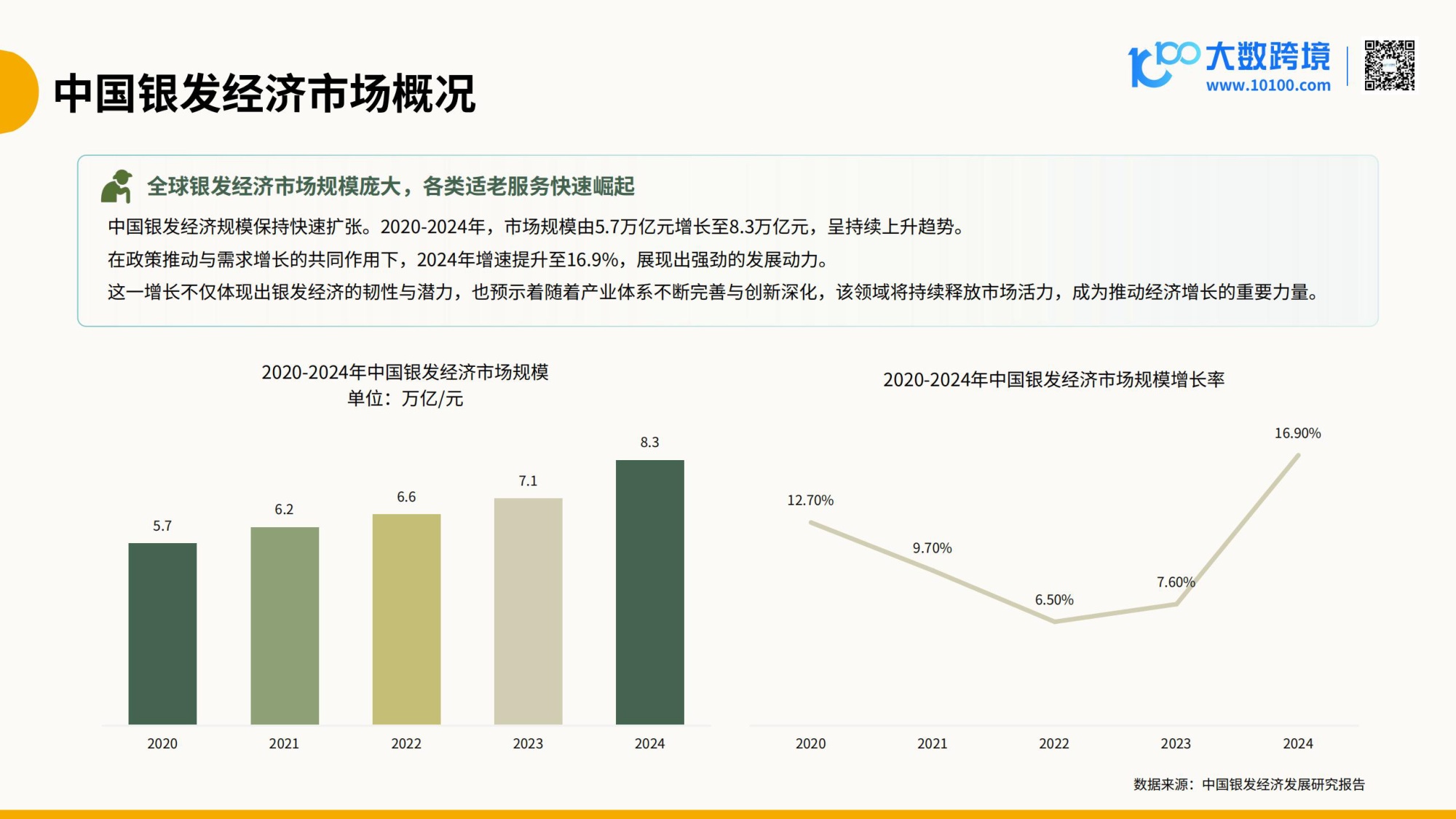 2026全球老年用品市场洞察报告.pdf