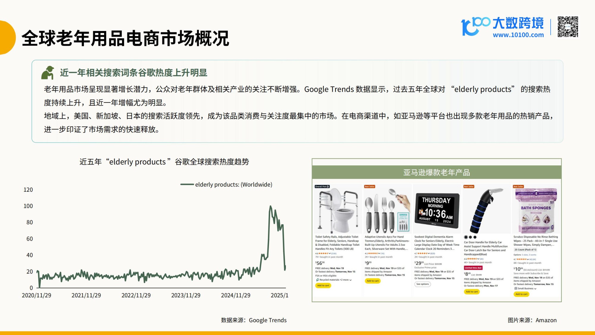 2026全球老年用品市场洞察报告.pdf