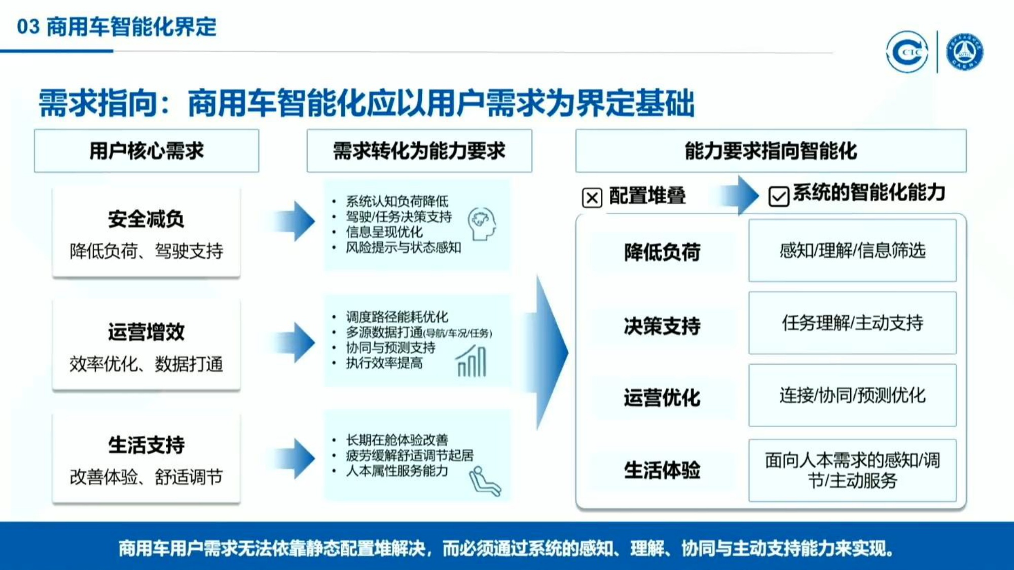 2026商用车用户智能座舱需求及智能化分级研究报告-中国汽研.pdf