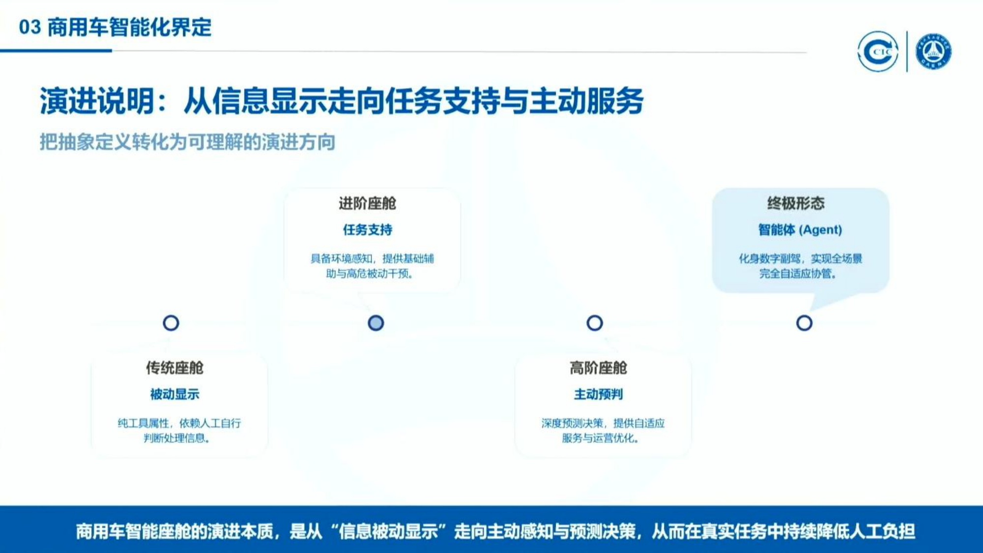 2026商用车用户智能座舱需求及智能化分级研究报告-中国汽研.pdf