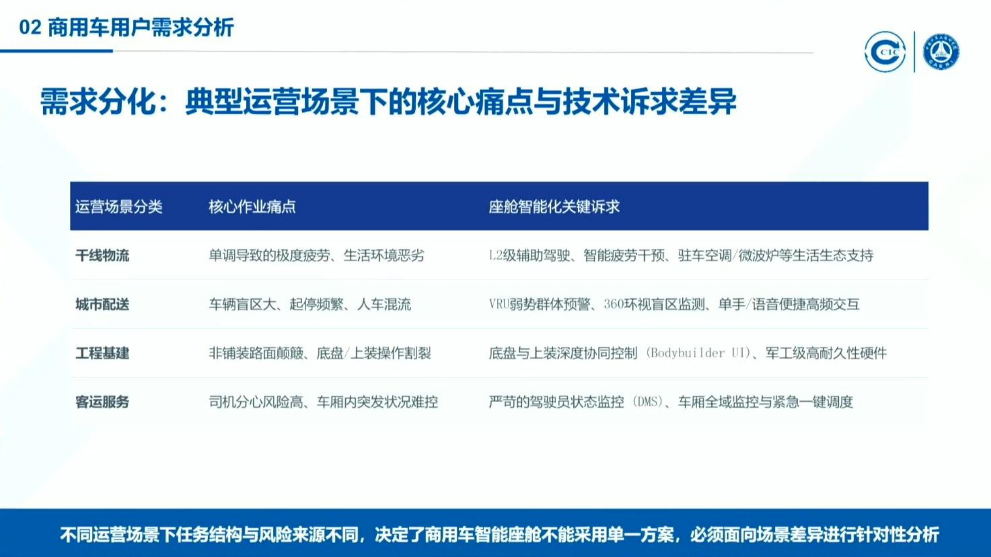 2026商用车用户智能座舱需求及智能化分级研究报告-中国汽研.pdf