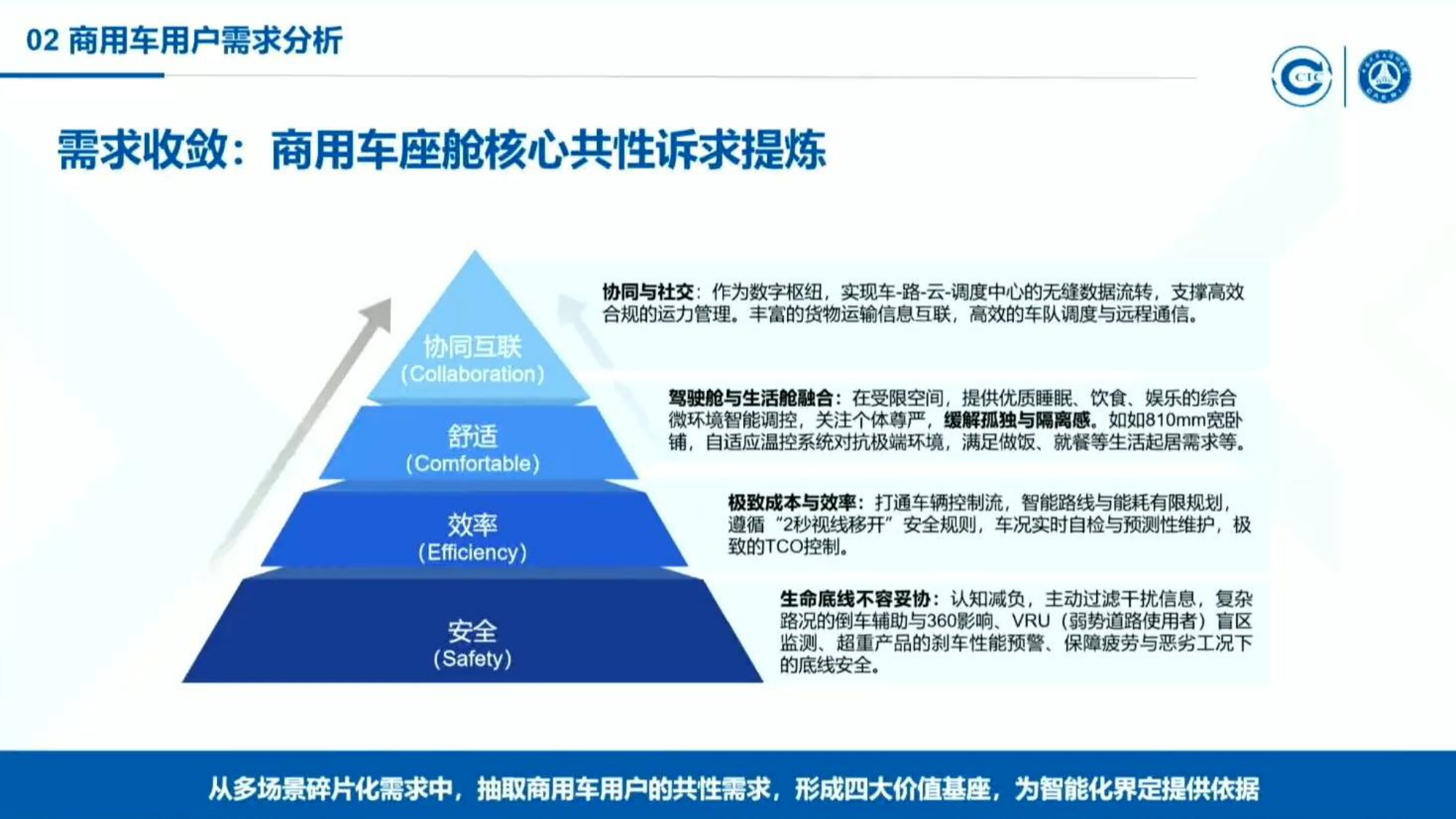 2026商用车用户智能座舱需求及智能化分级研究报告-中国汽研.pdf