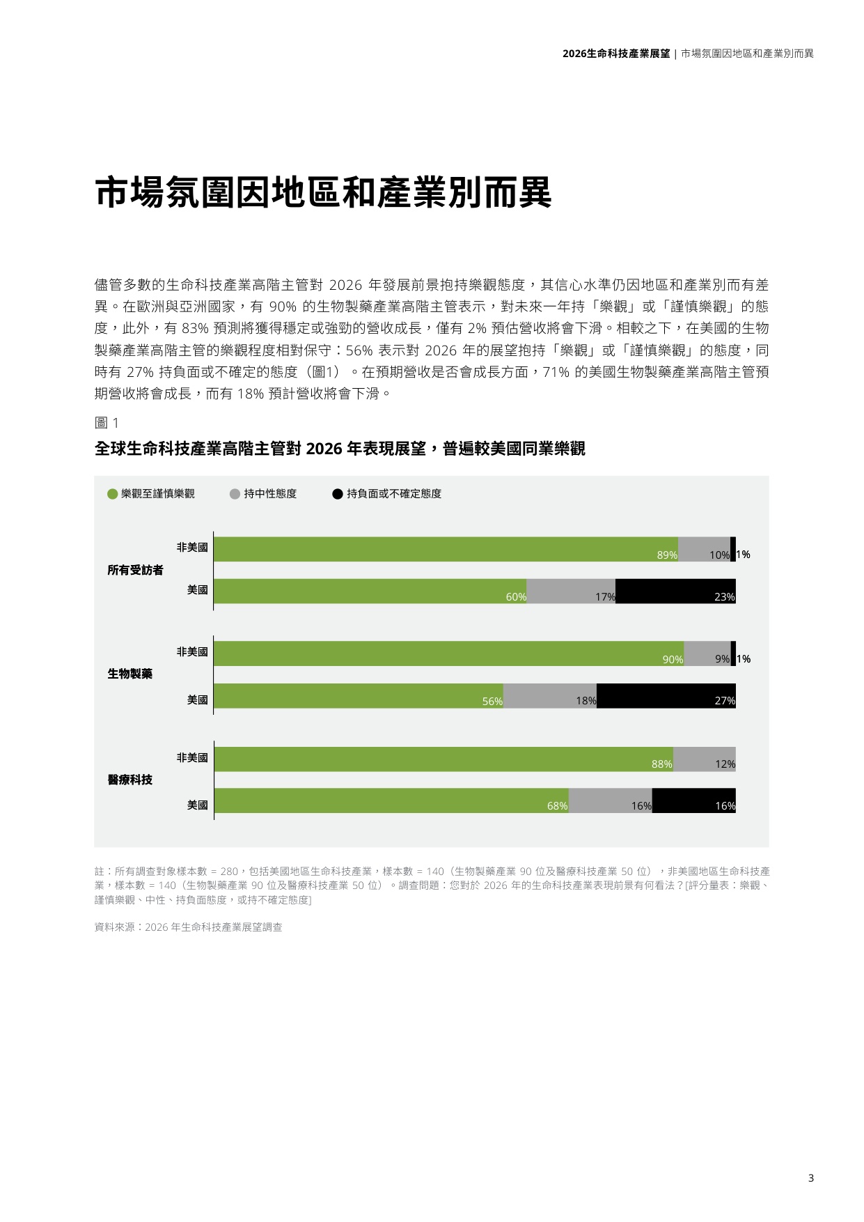 2026生命科技产业展望报告-德勤.pdf