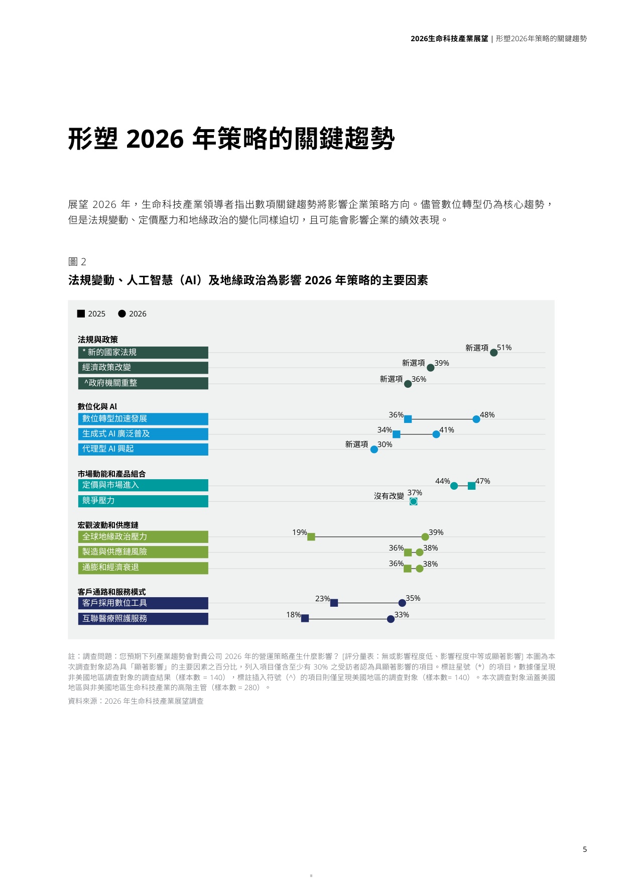 2026生命科技产业展望报告-德勤.pdf
