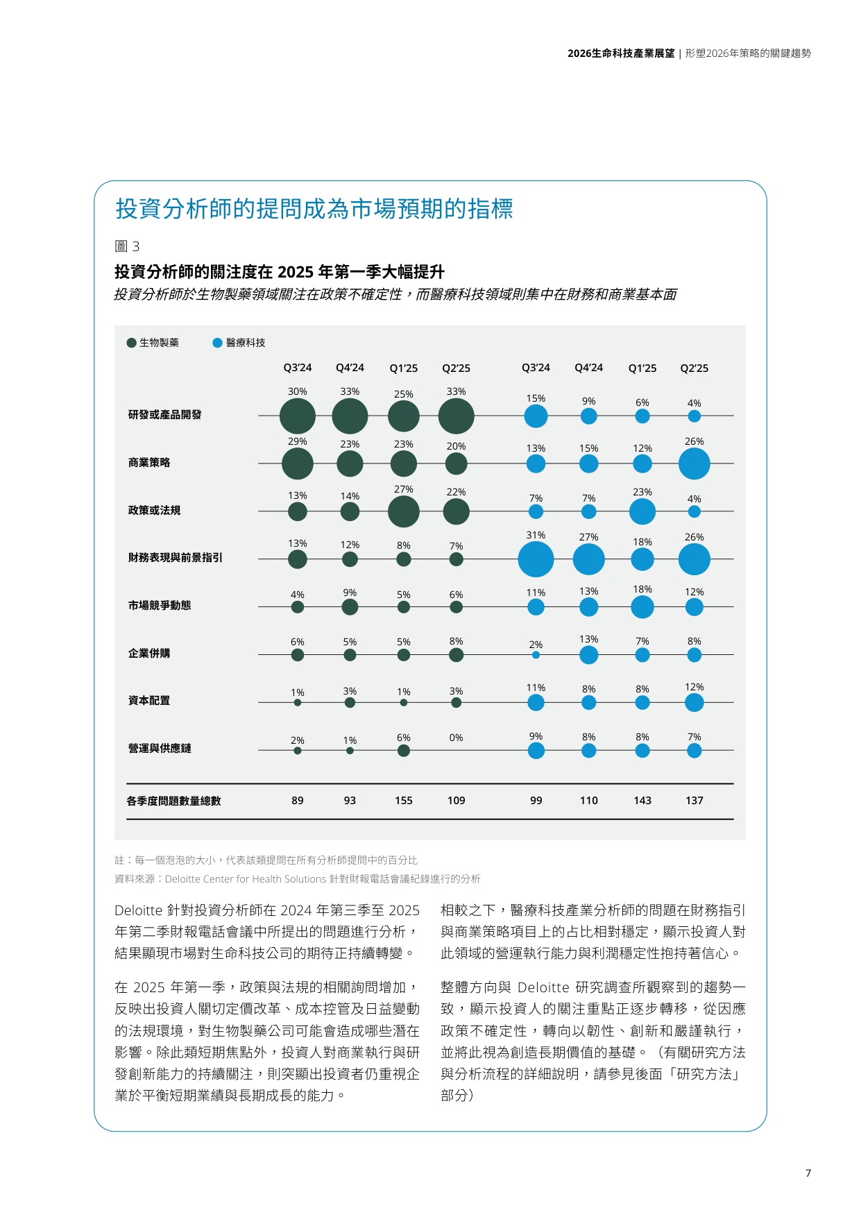 2026生命科技产业展望报告-德勤.pdf
