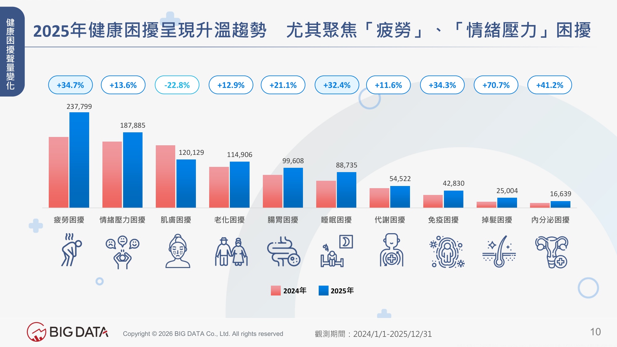 2026台湾大健康产业洞察解析高敏感市场下的健康保养趋势报告-BIGDATA.pdf