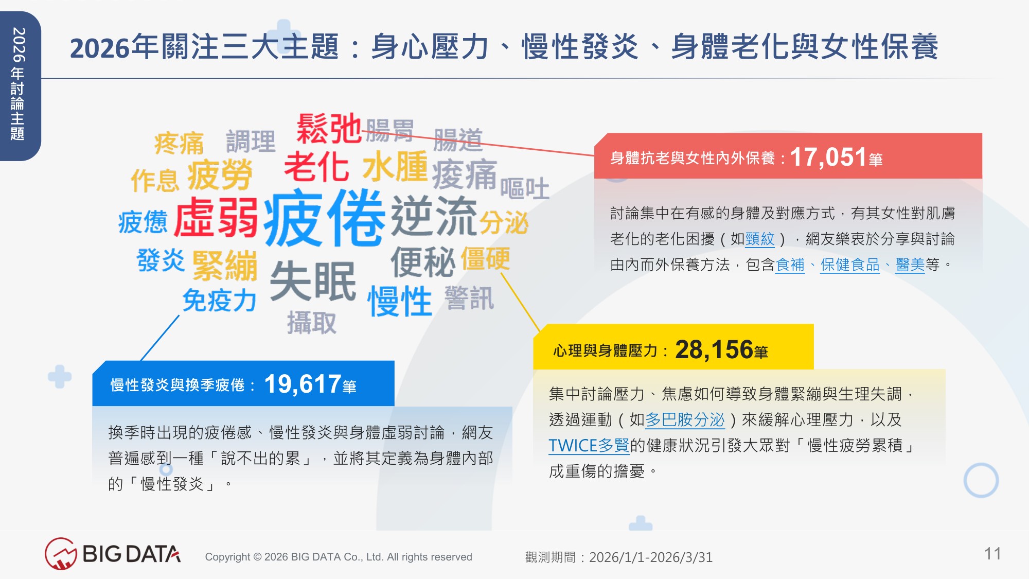 2026台湾大健康产业洞察解析高敏感市场下的健康保养趋势报告-BIGDATA.pdf