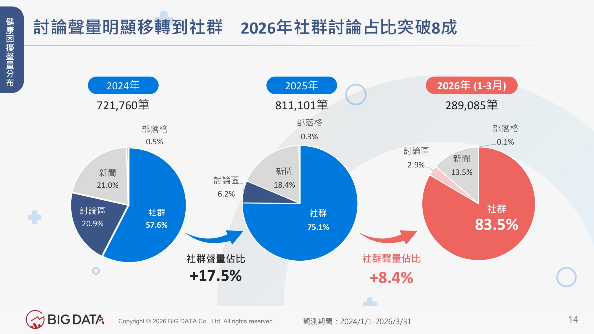 2026台湾大健康产业洞察解析高敏感市场下的健康保养趋势报告-BIGDATA.pdf