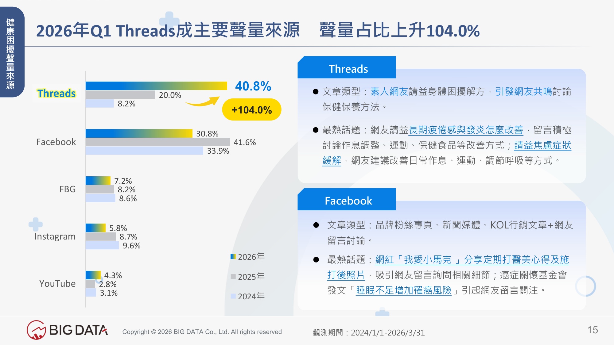 2026台湾大健康产业洞察解析高敏感市场下的健康保养趋势报告-BIGDATA.pdf