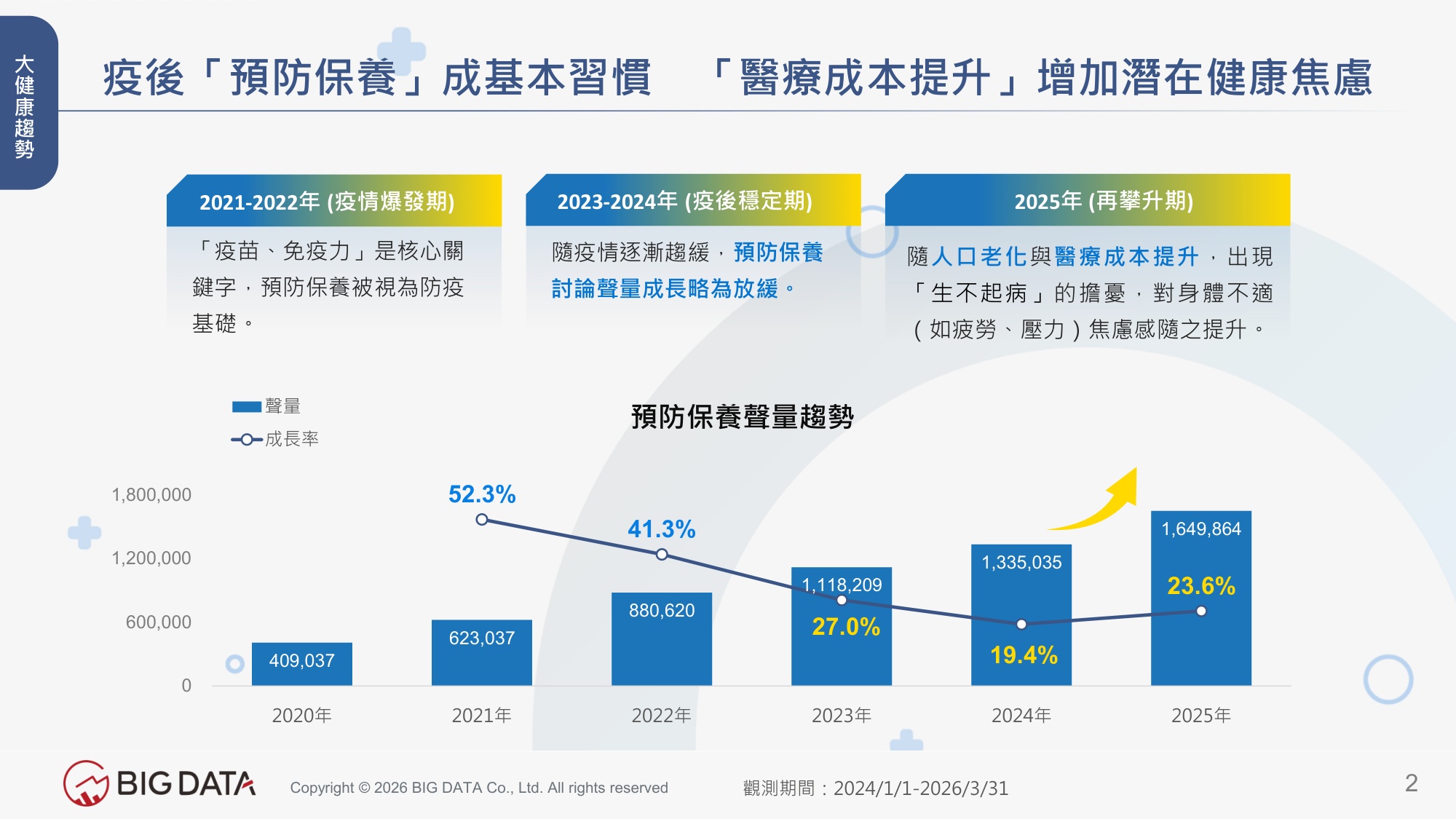 2026台湾大健康产业洞察解析高敏感市场下的健康保养趋势报告-BIGDATA.pdf