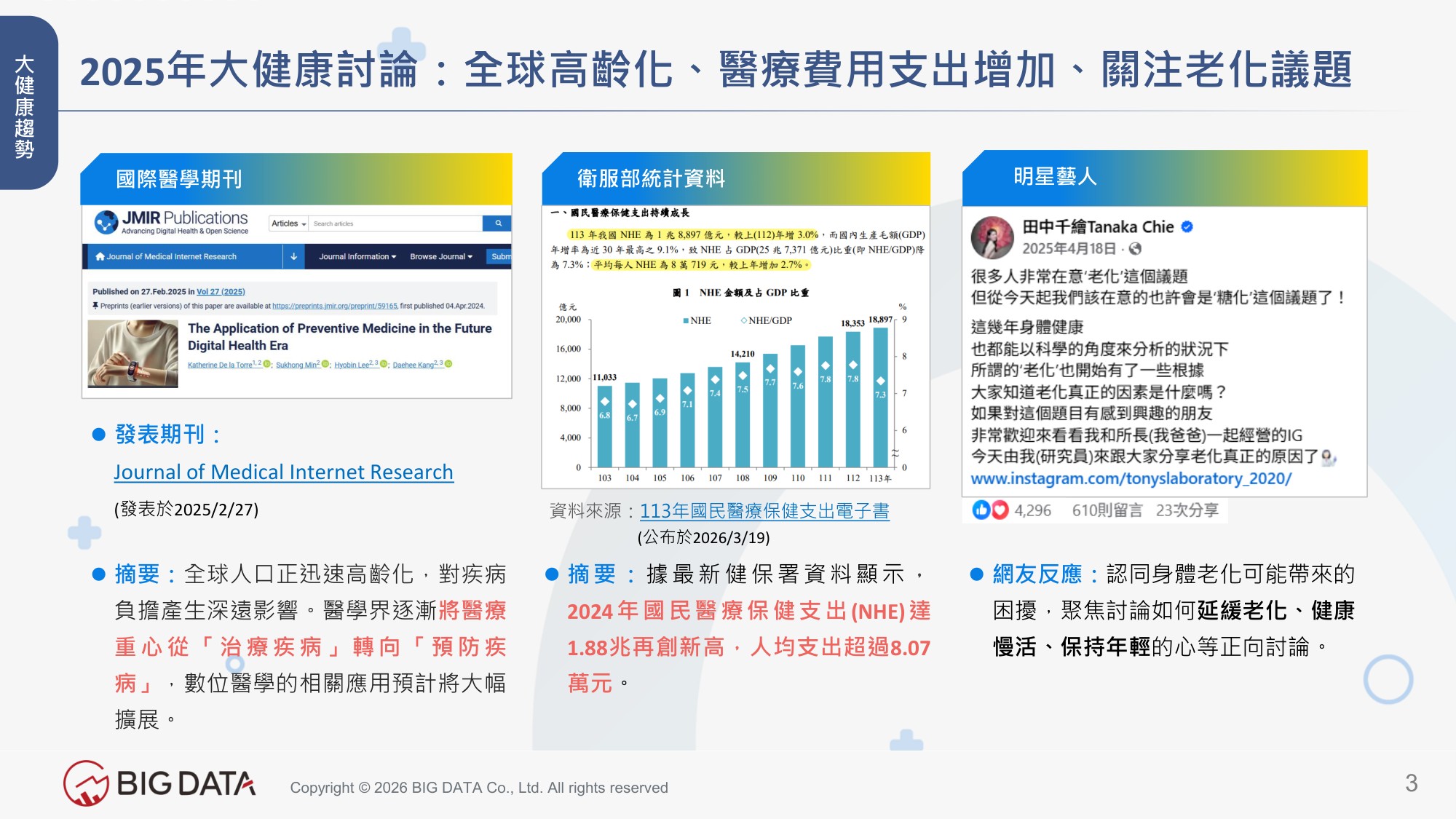 2026台湾大健康产业洞察解析高敏感市场下的健康保养趋势报告-BIGDATA.pdf