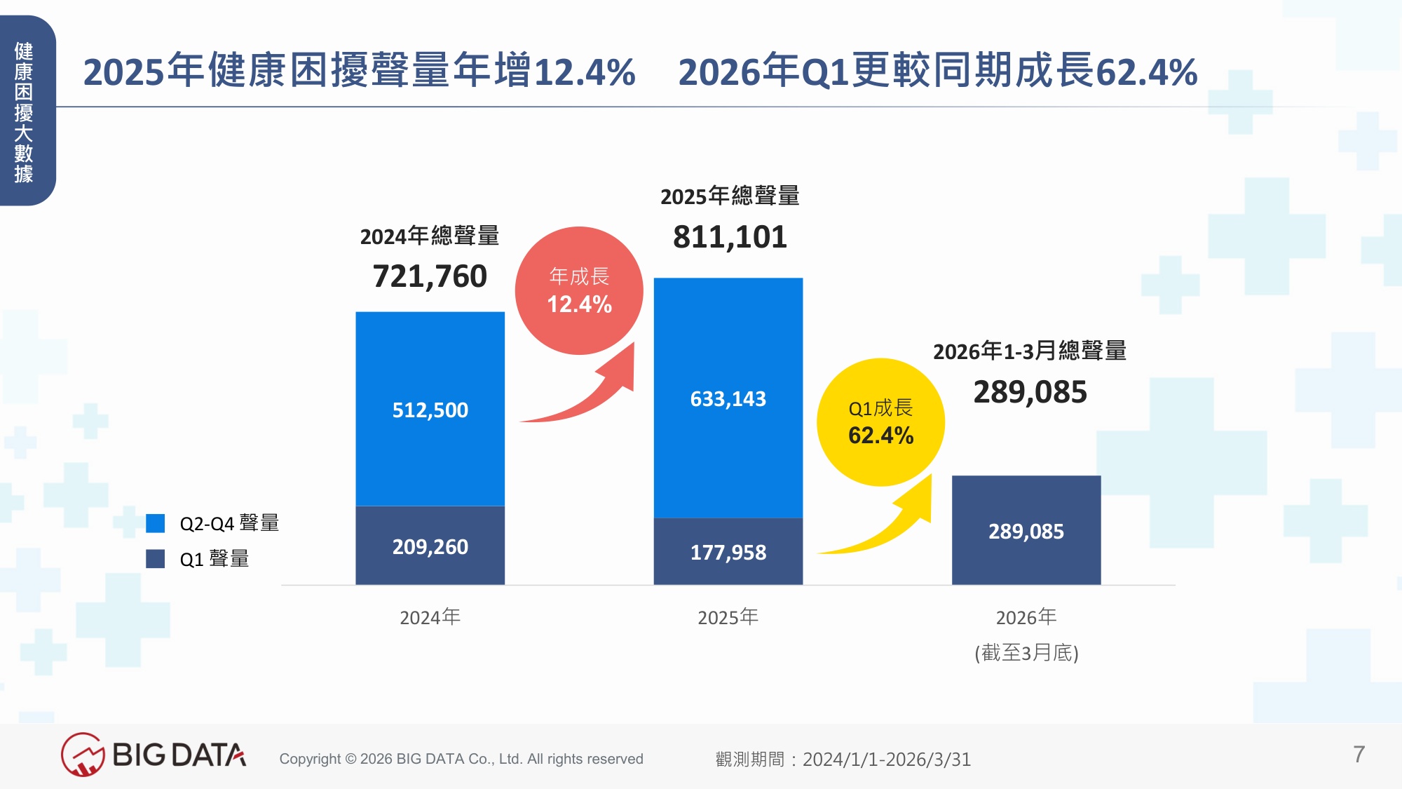 2026台湾大健康产业洞察解析高敏感市场下的健康保养趋势报告-BIGDATA.pdf