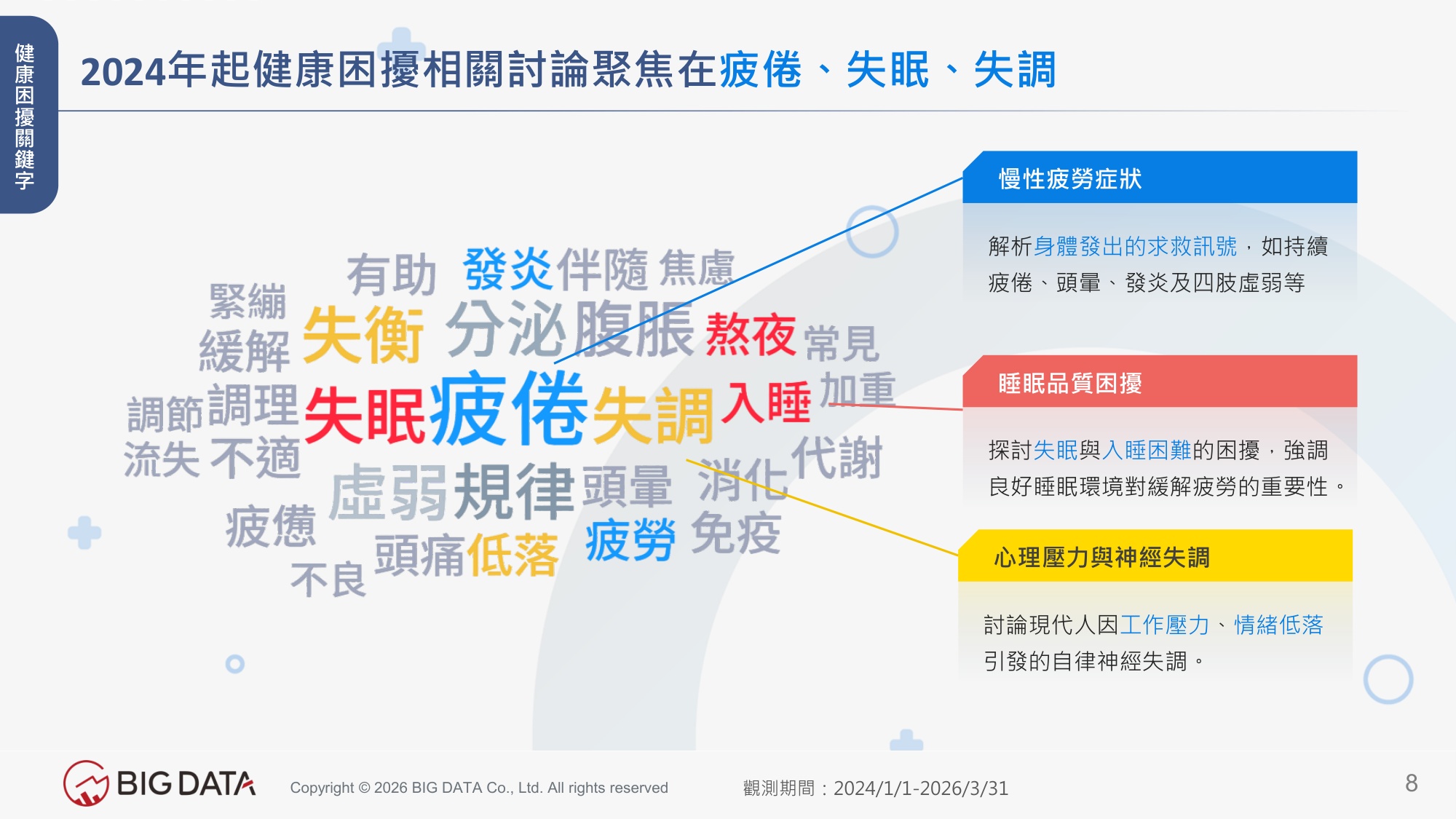 2026台湾大健康产业洞察解析高敏感市场下的健康保养趋势报告-BIGDATA.pdf