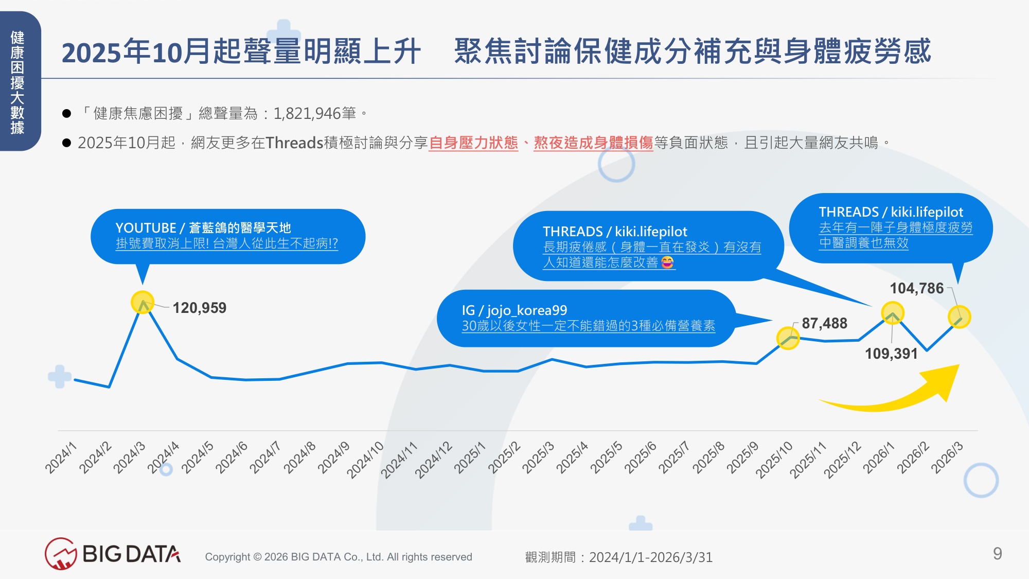 2026台湾大健康产业洞察解析高敏感市场下的健康保养趋势报告-BIGDATA.pdf