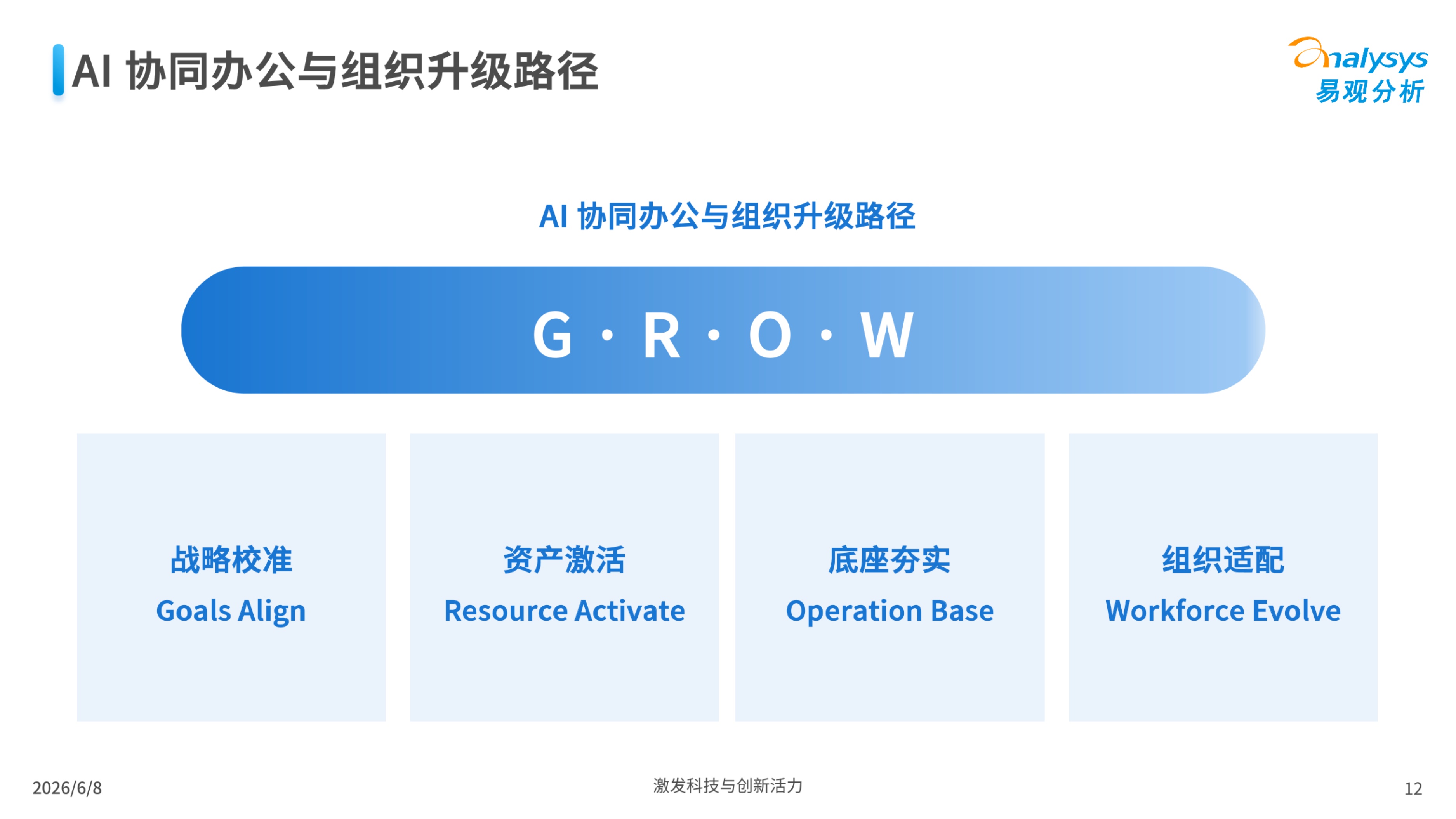 2026未来已来AI协同办公趋势洞察报告-易观分析.pdf