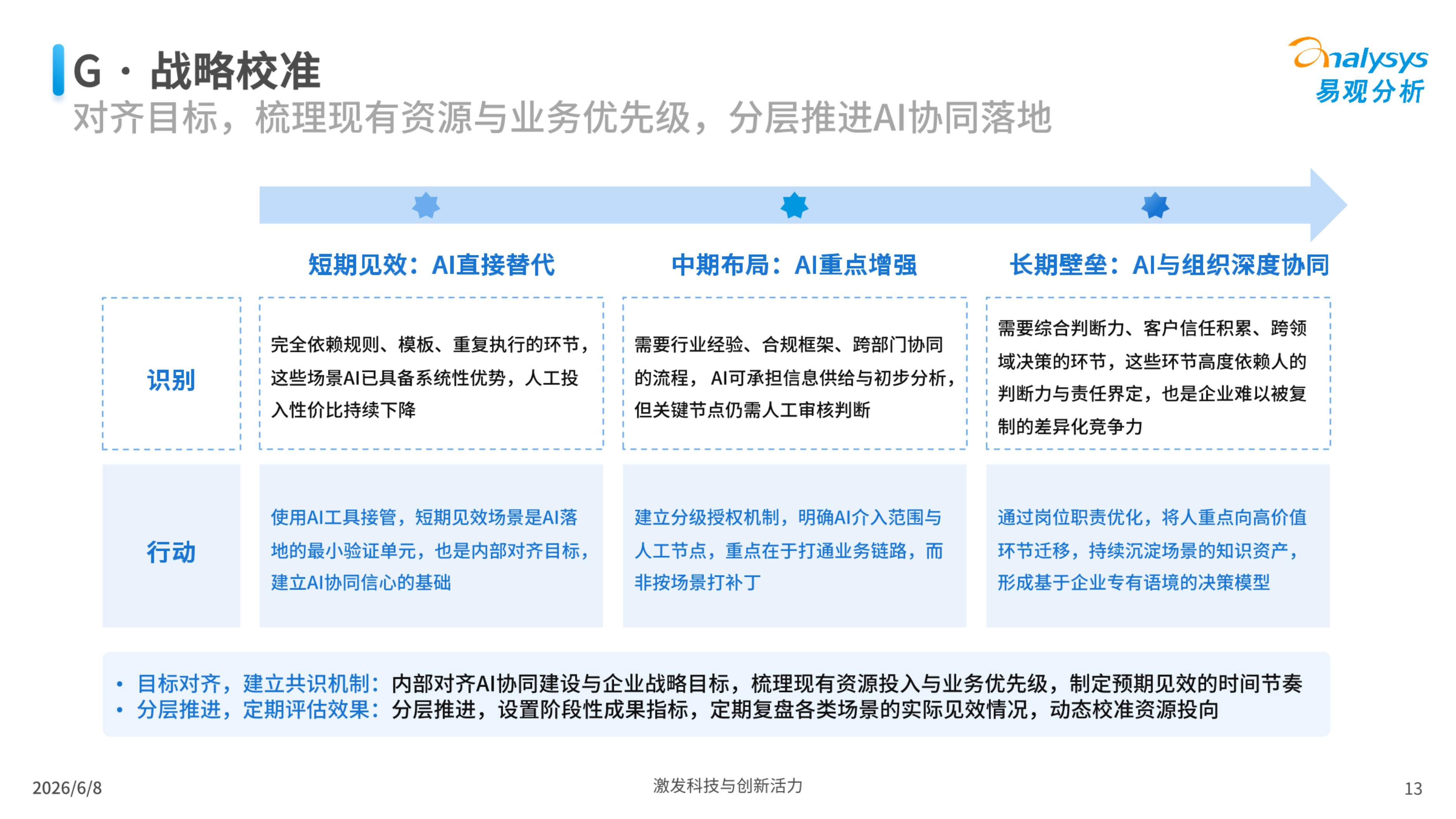 2026未来已来AI协同办公趋势洞察报告-易观分析.pdf
