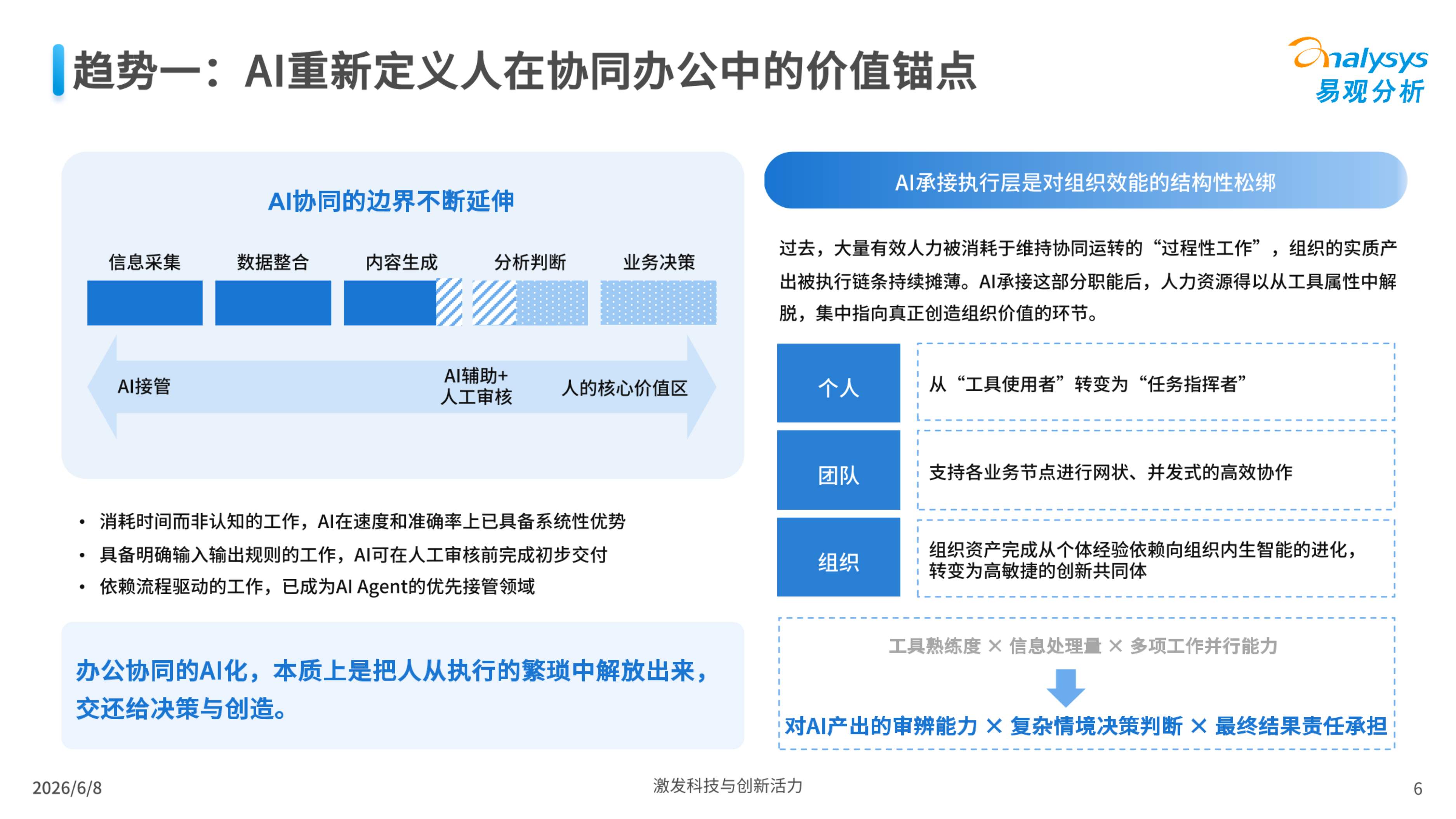2026未来已来AI协同办公趋势洞察报告-易观分析.pdf