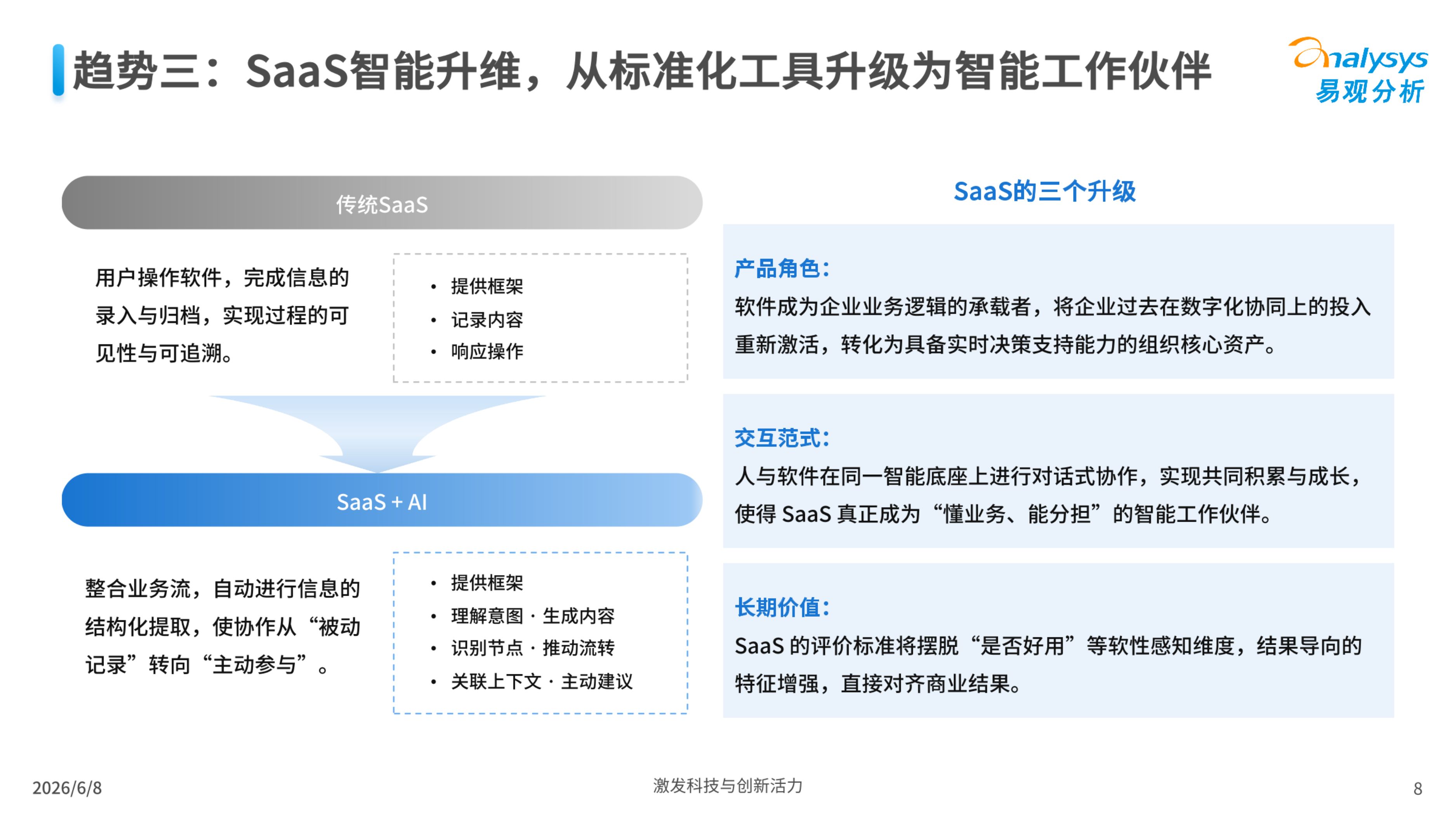 2026未来已来AI协同办公趋势洞察报告-易观分析.pdf