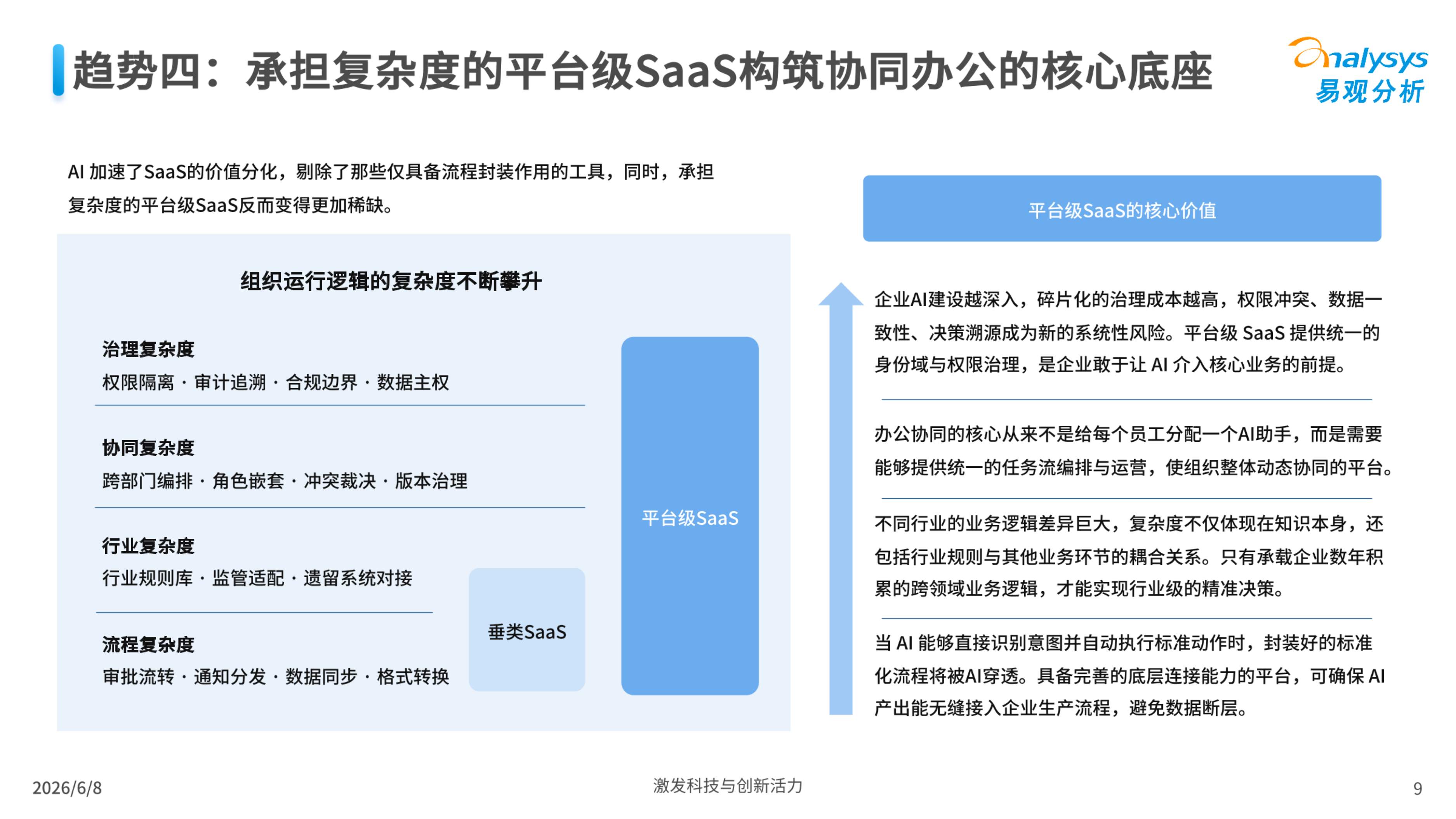 2026未来已来AI协同办公趋势洞察报告-易观分析.pdf