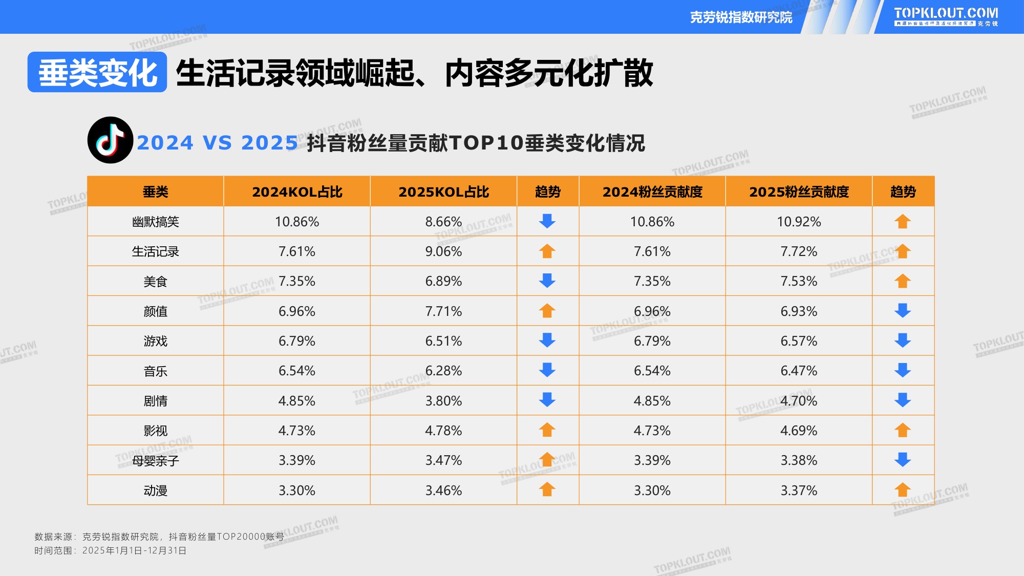 2026五大平台KOL粉丝粉丝研究报告.pdf