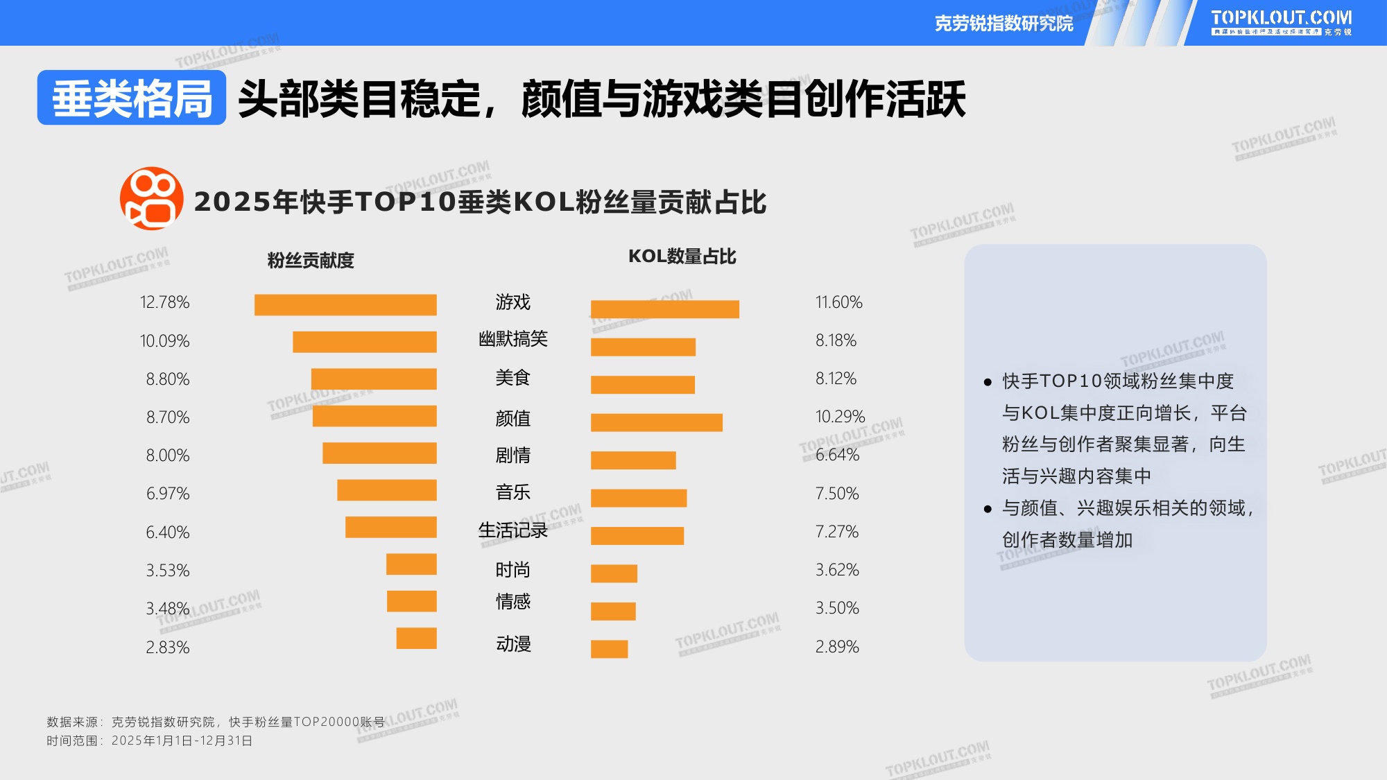 2026五大平台KOL粉丝粉丝研究报告.pdf