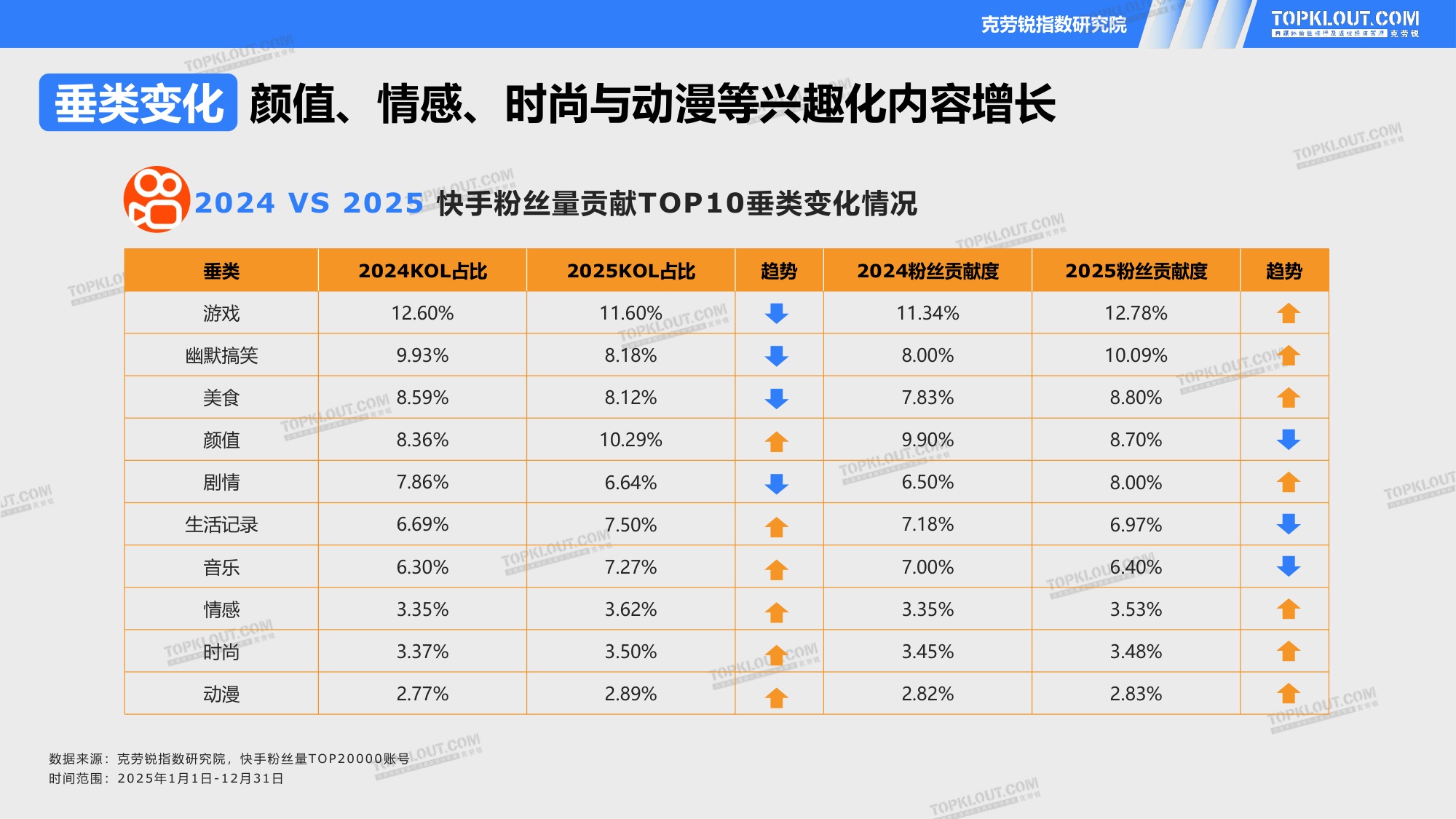 2026五大平台KOL粉丝粉丝研究报告.pdf