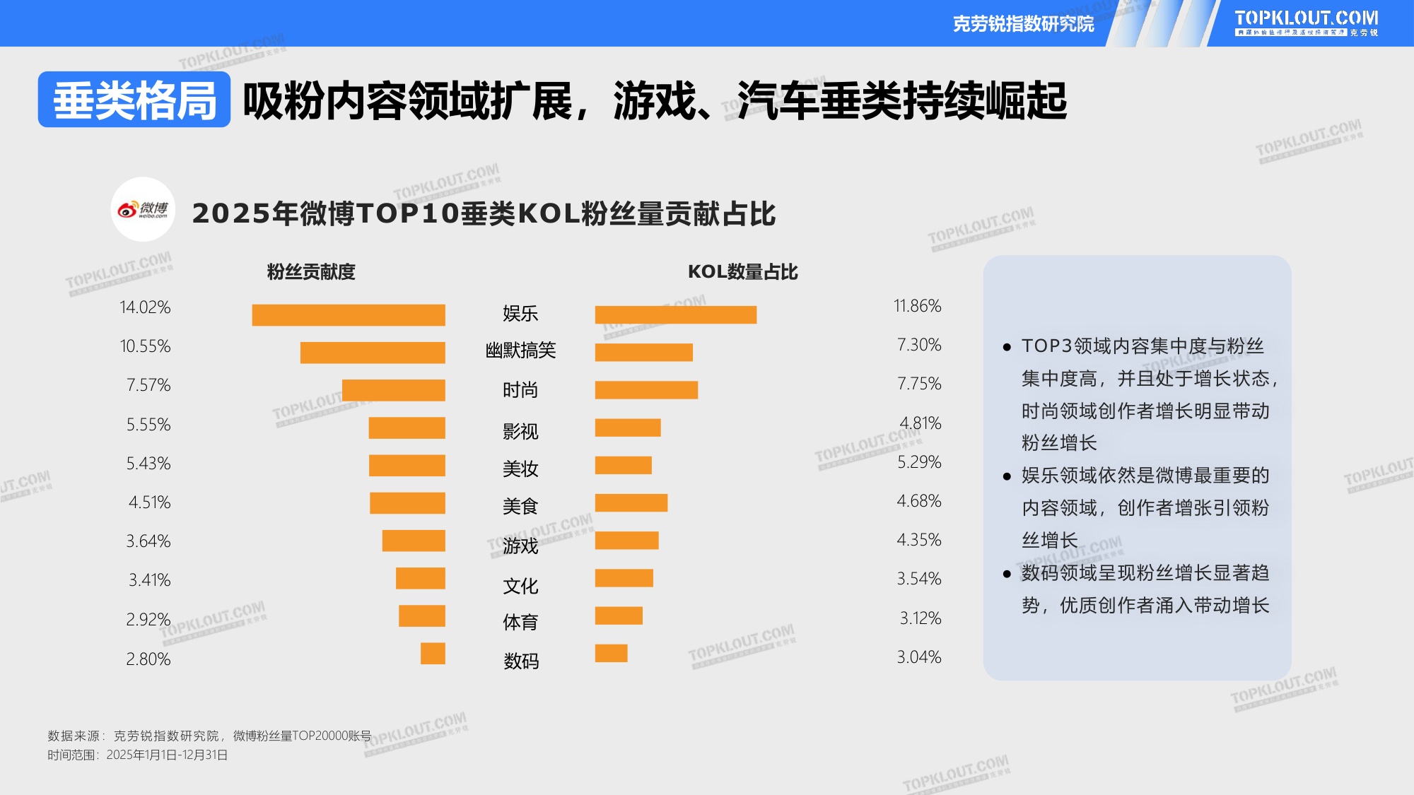 2026五大平台KOL粉丝粉丝研究报告.pdf