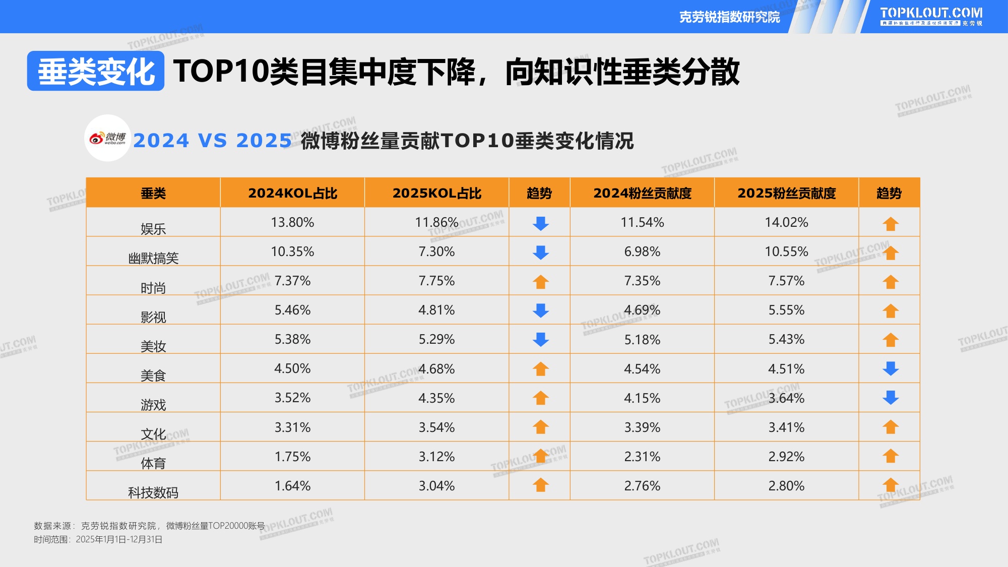2026五大平台KOL粉丝粉丝研究报告.pdf
