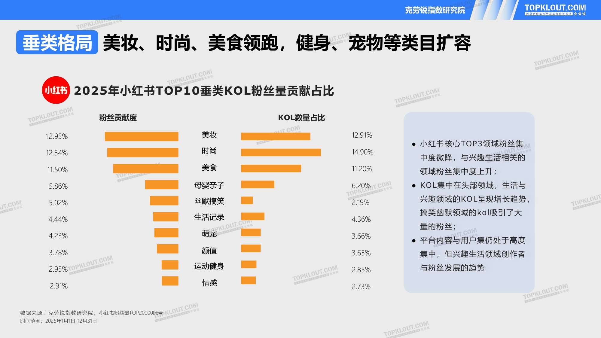 2026五大平台KOL粉丝粉丝研究报告.pdf