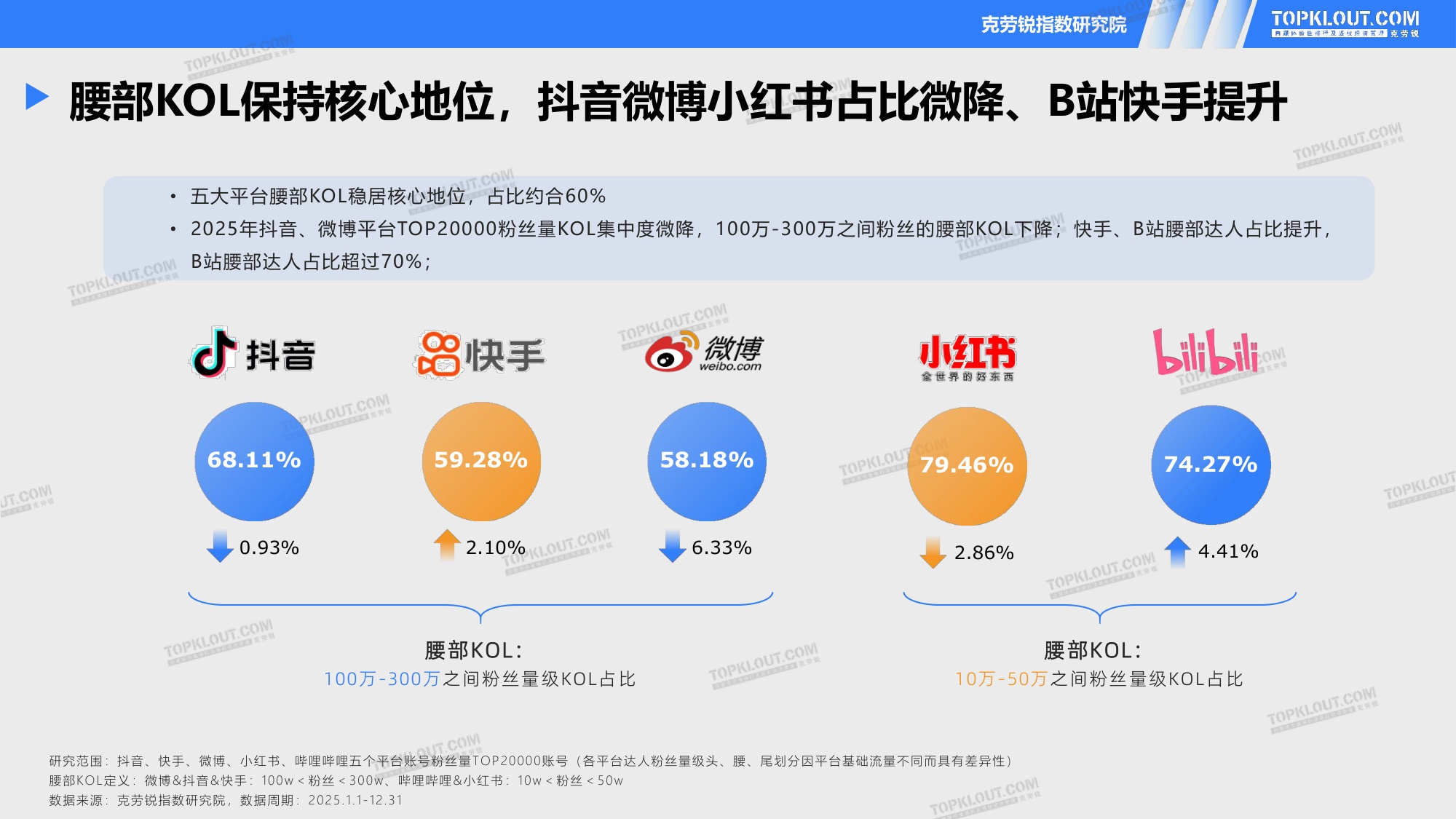 2026五大平台KOL粉丝粉丝研究报告.pdf