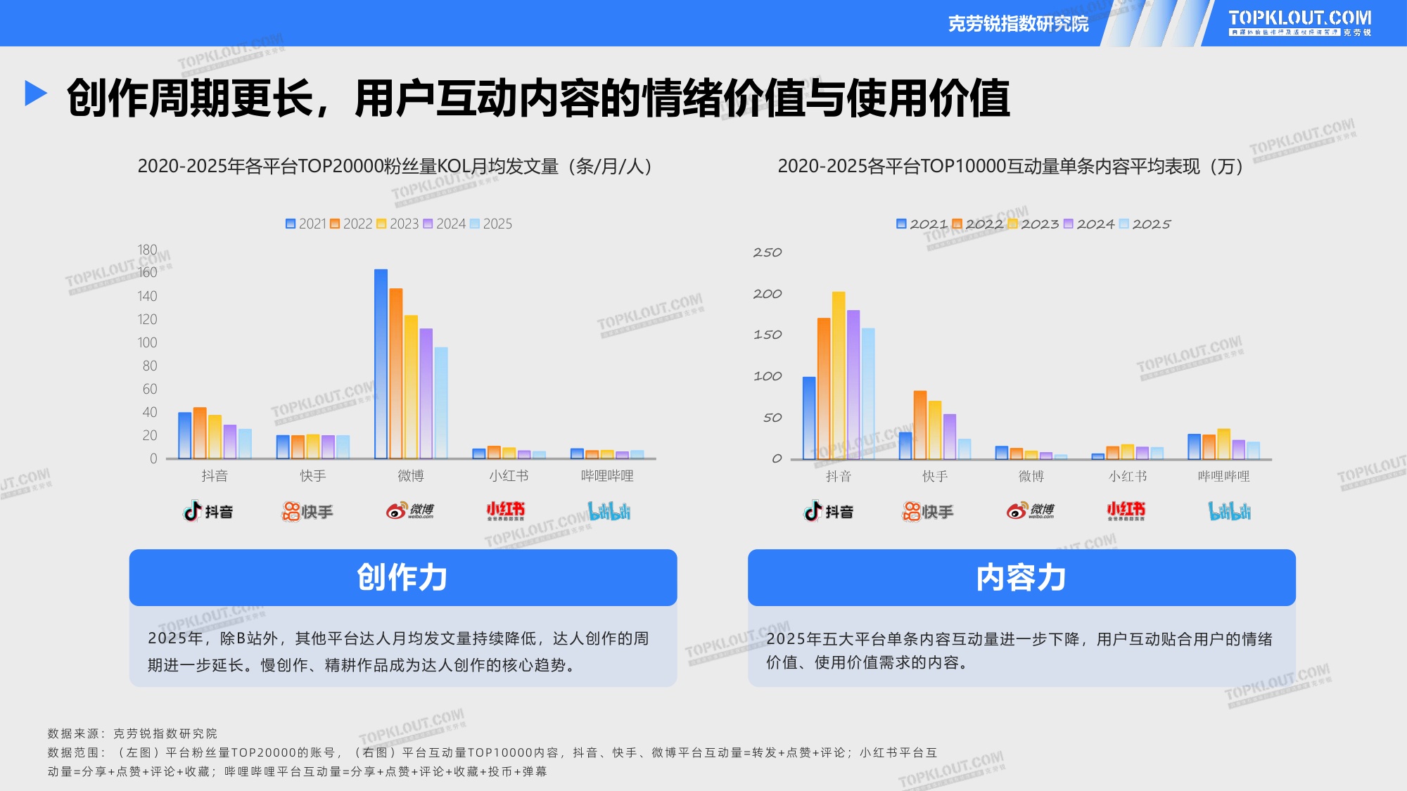 2026五大平台KOL粉丝粉丝研究报告.pdf