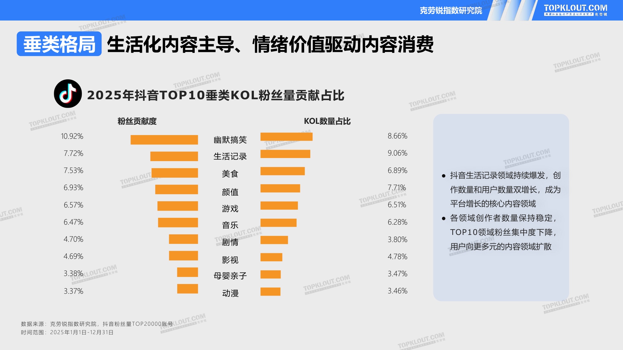 2026五大平台KOL粉丝粉丝研究报告.pdf