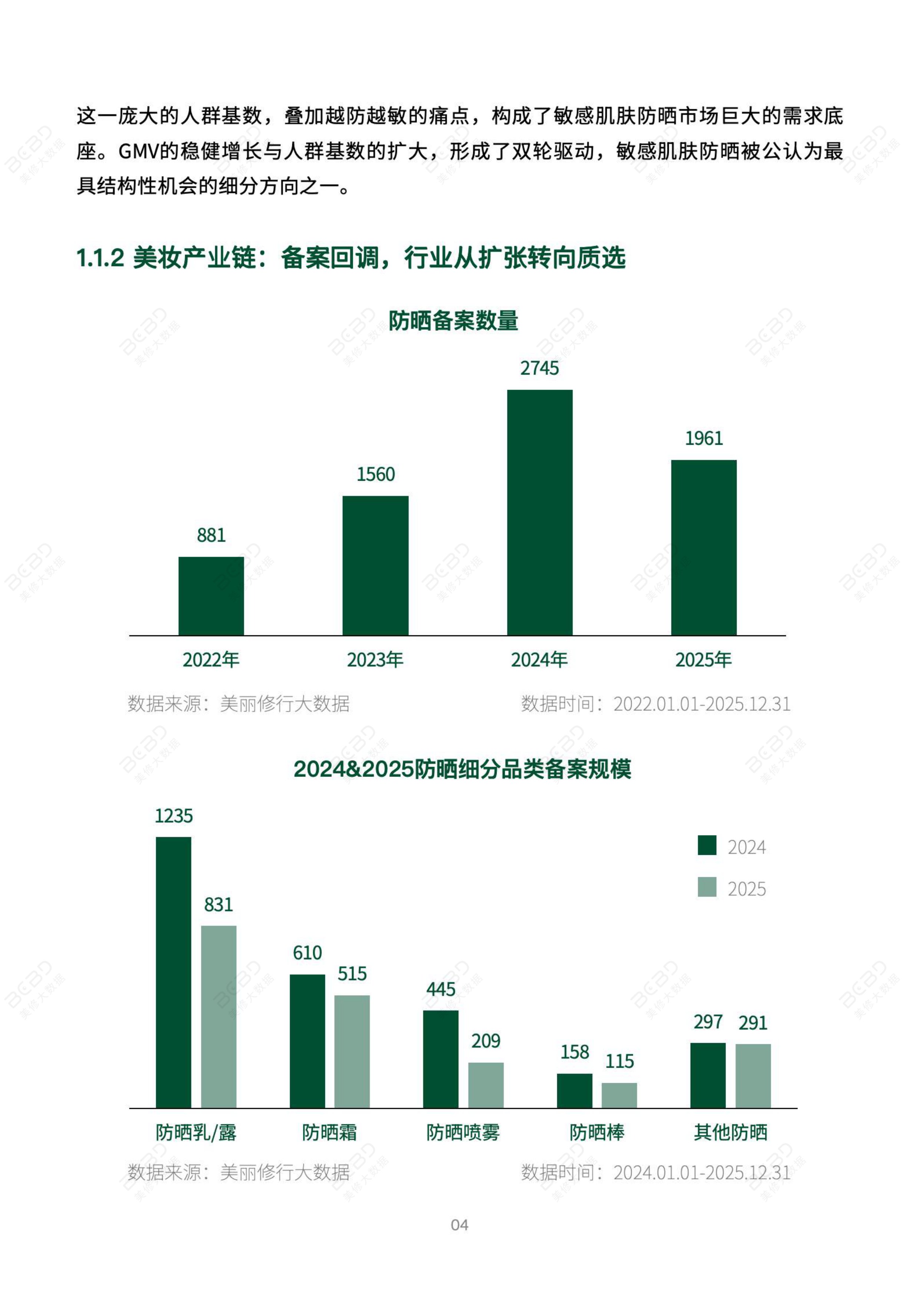 2026物理防晒行业市场研究报告-上海日化行业协会&美丽修行-72页.pdf