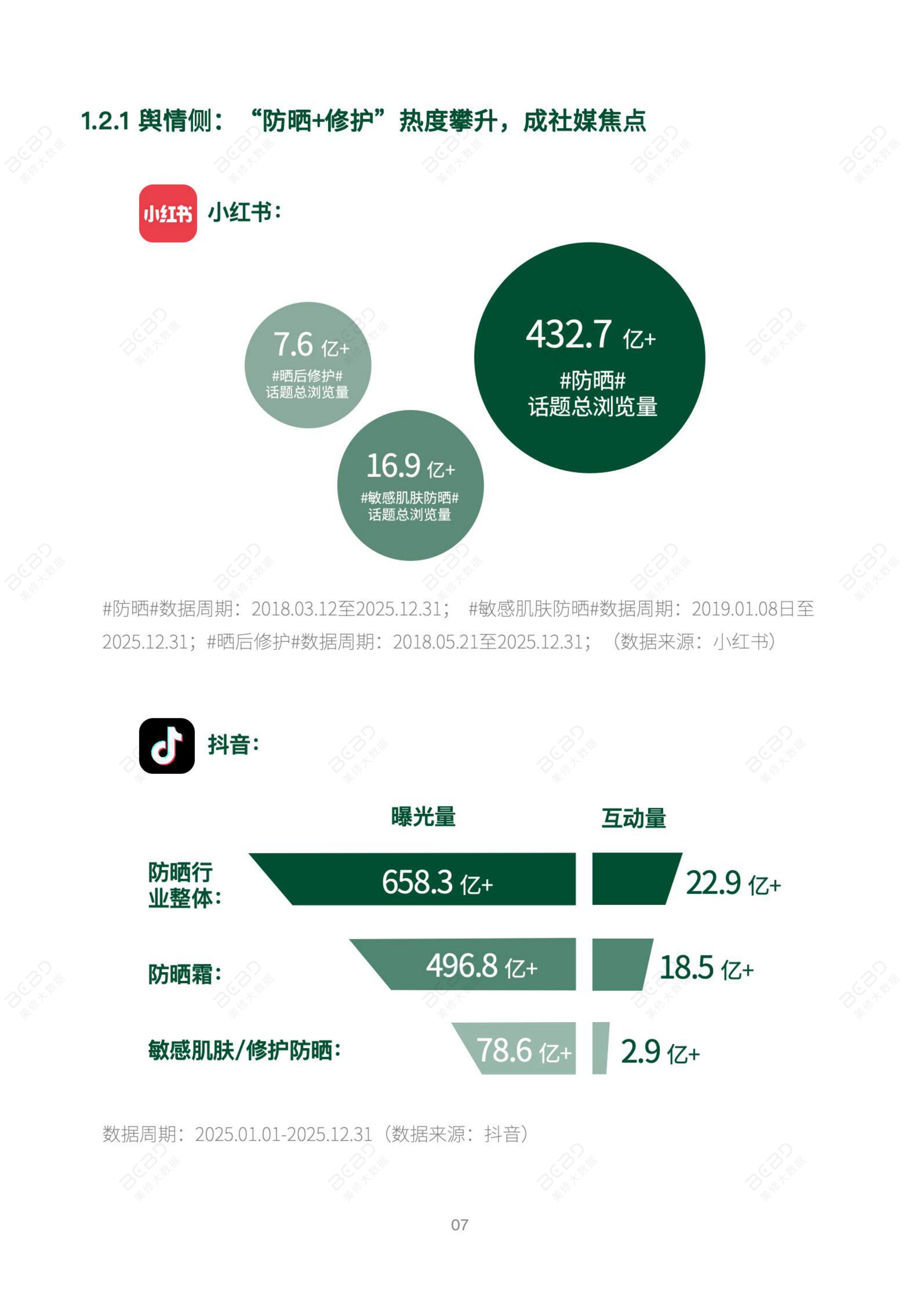 2026物理防晒行业市场研究报告-上海日化行业协会&美丽修行-72页.pdf