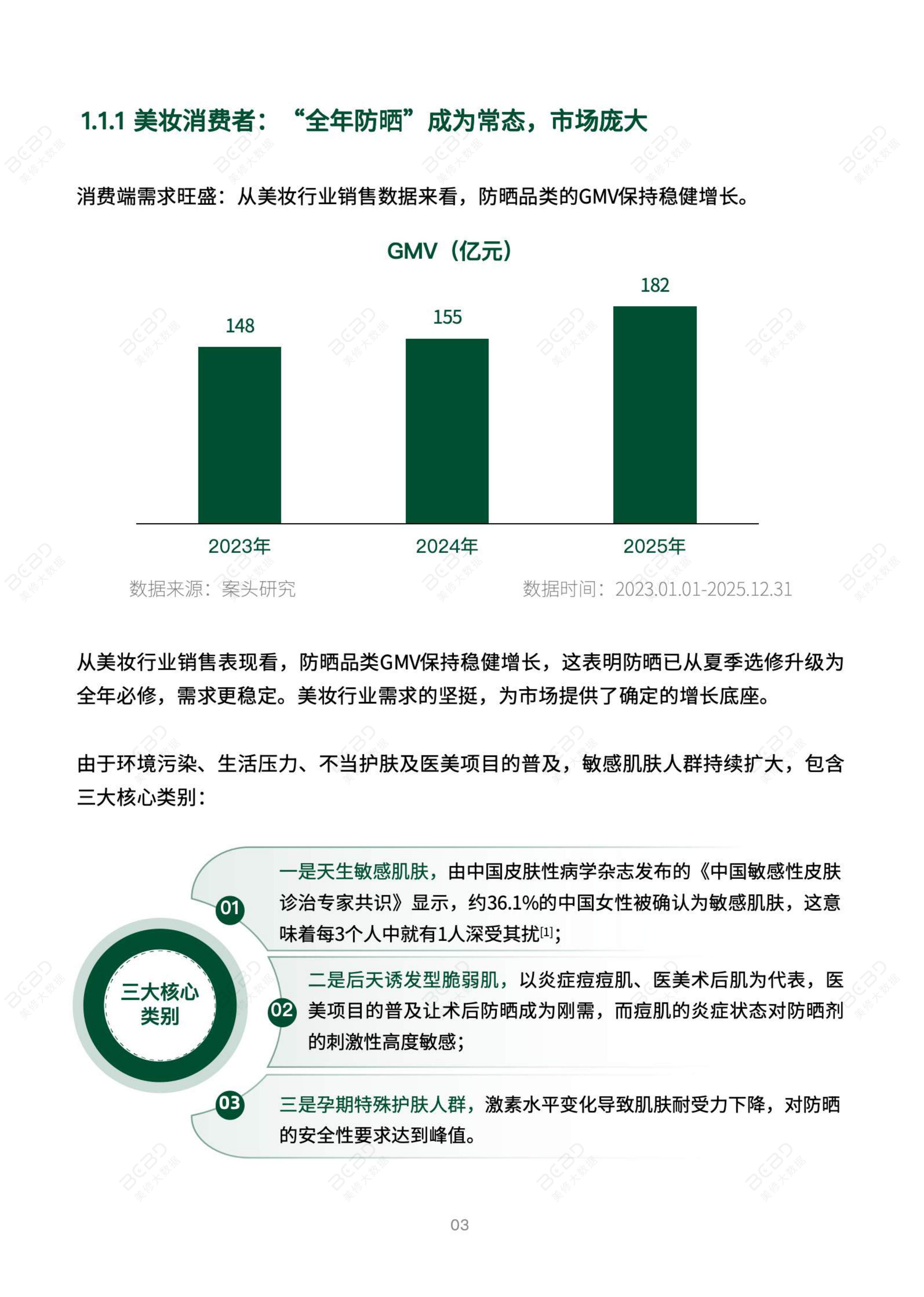 2026物理防晒行业市场研究报告-上海日化行业协会&美丽修行-72页.pdf