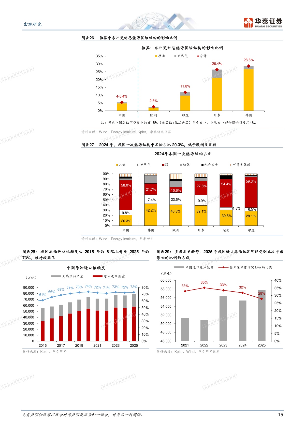 2026下半年中国宏观展望：新经济加速抵御供给冲击.pdf