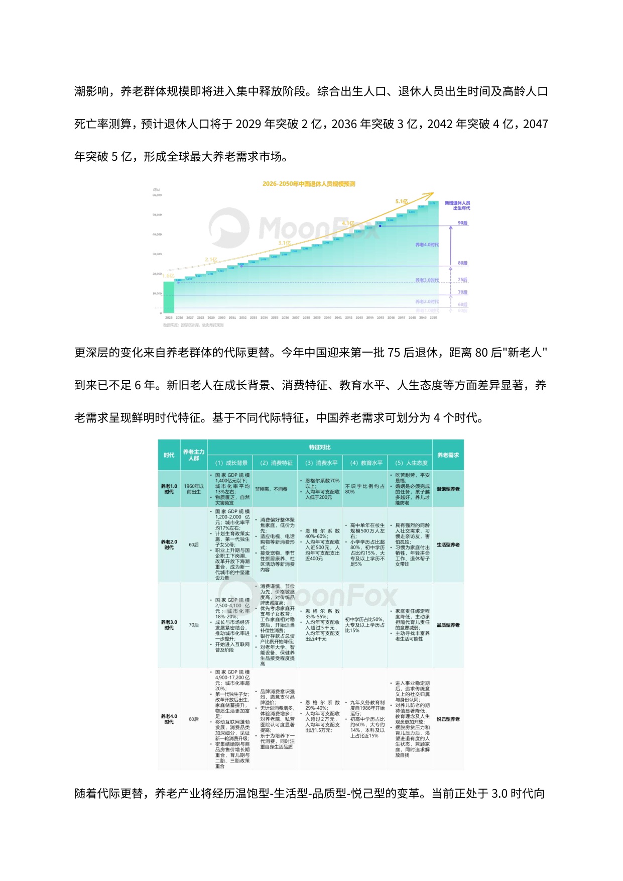 2026养老4.0时代来临万亿级市场空间亟待入局报告-月狐数据.pdf