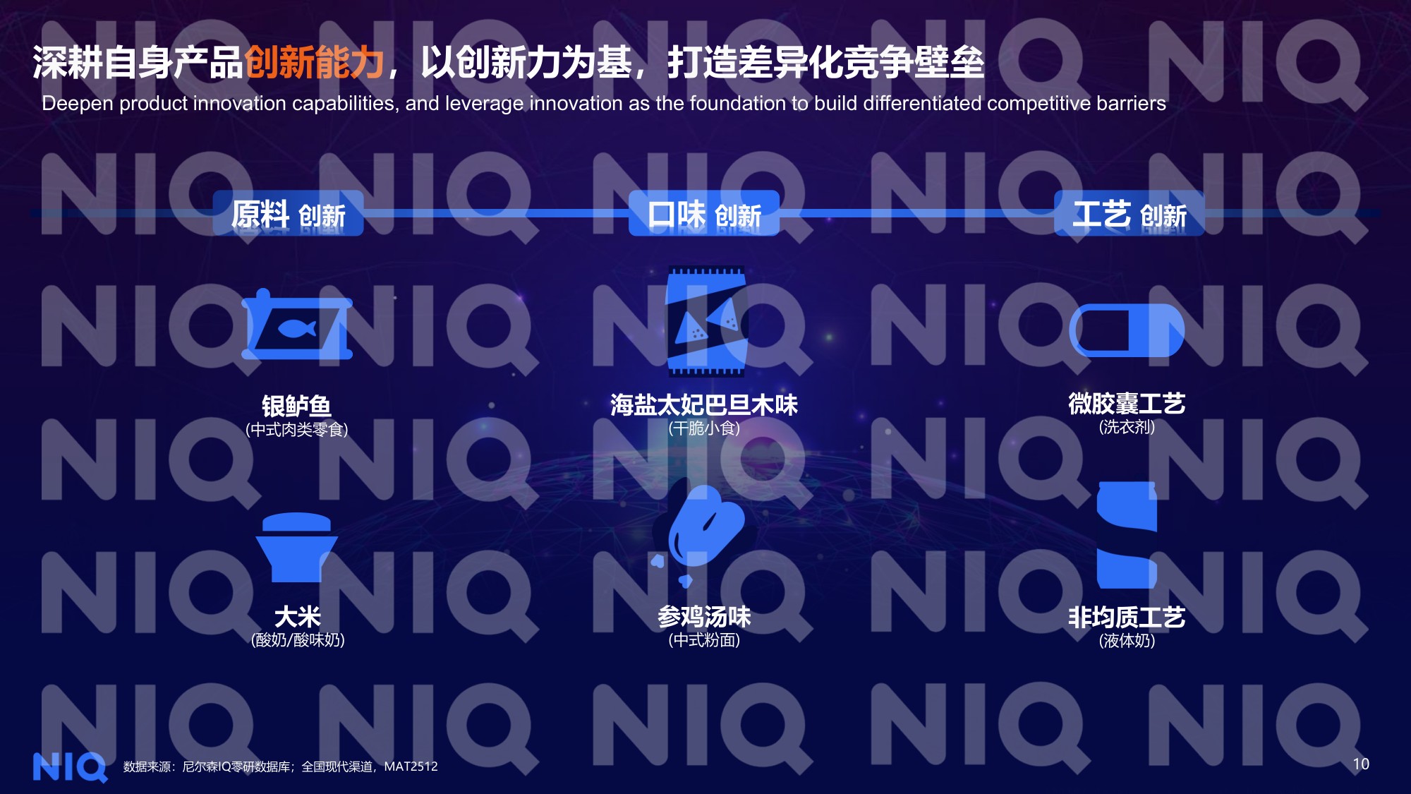 2026中国快消自有品牌价值进阶之路研究报告-尼尔森IQ.pdf