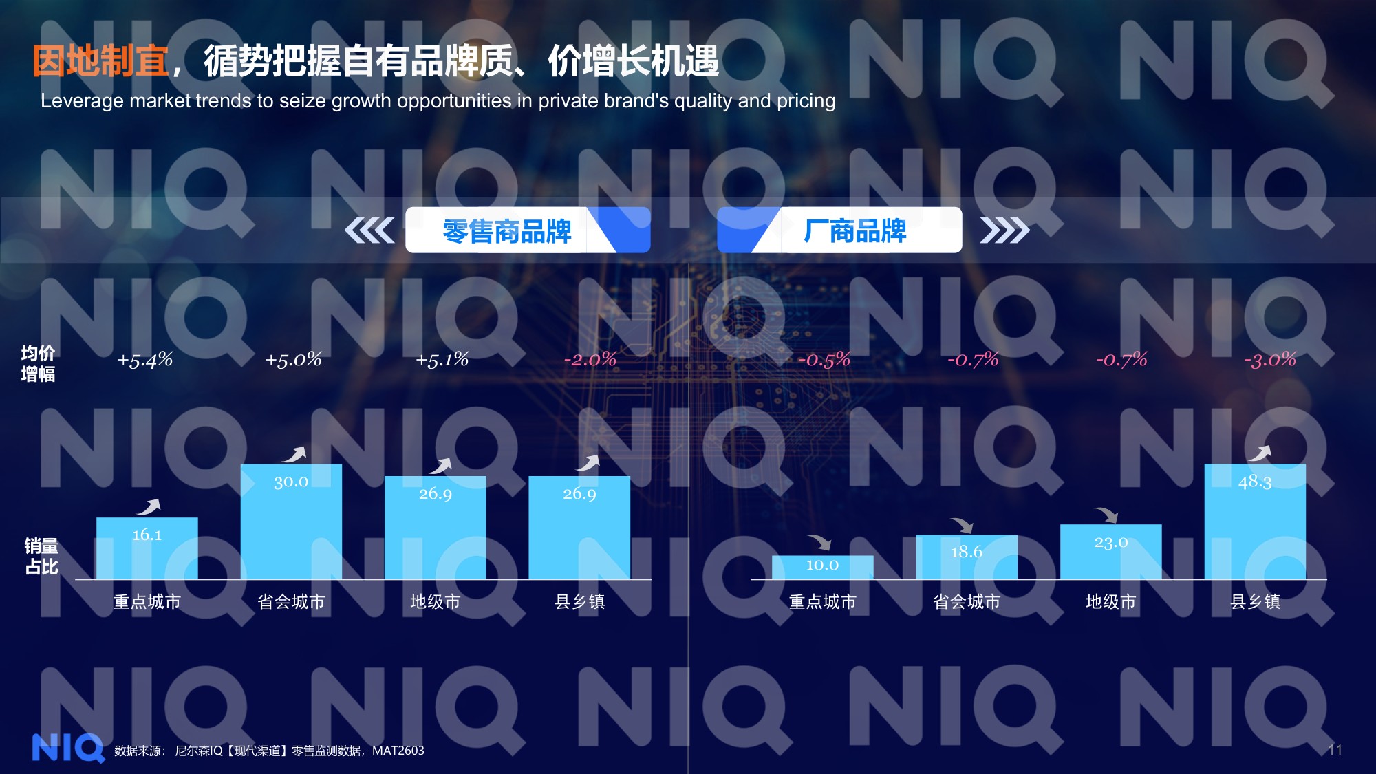 2026中国快消自有品牌价值进阶之路研究报告-尼尔森IQ.pdf
