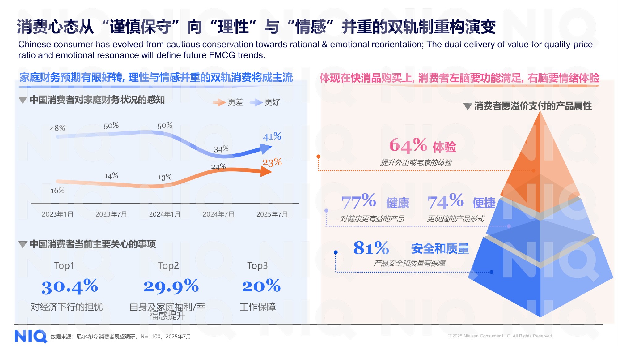 2026中国快消自有品牌价值进阶之路研究报告-尼尔森IQ.pdf