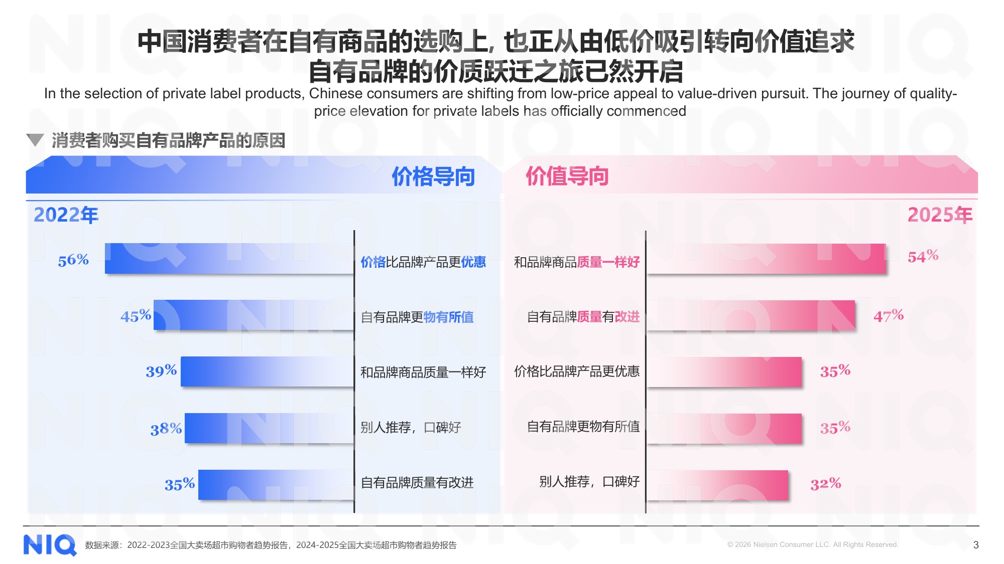 2026中国快消自有品牌价值进阶之路研究报告-尼尔森IQ.pdf