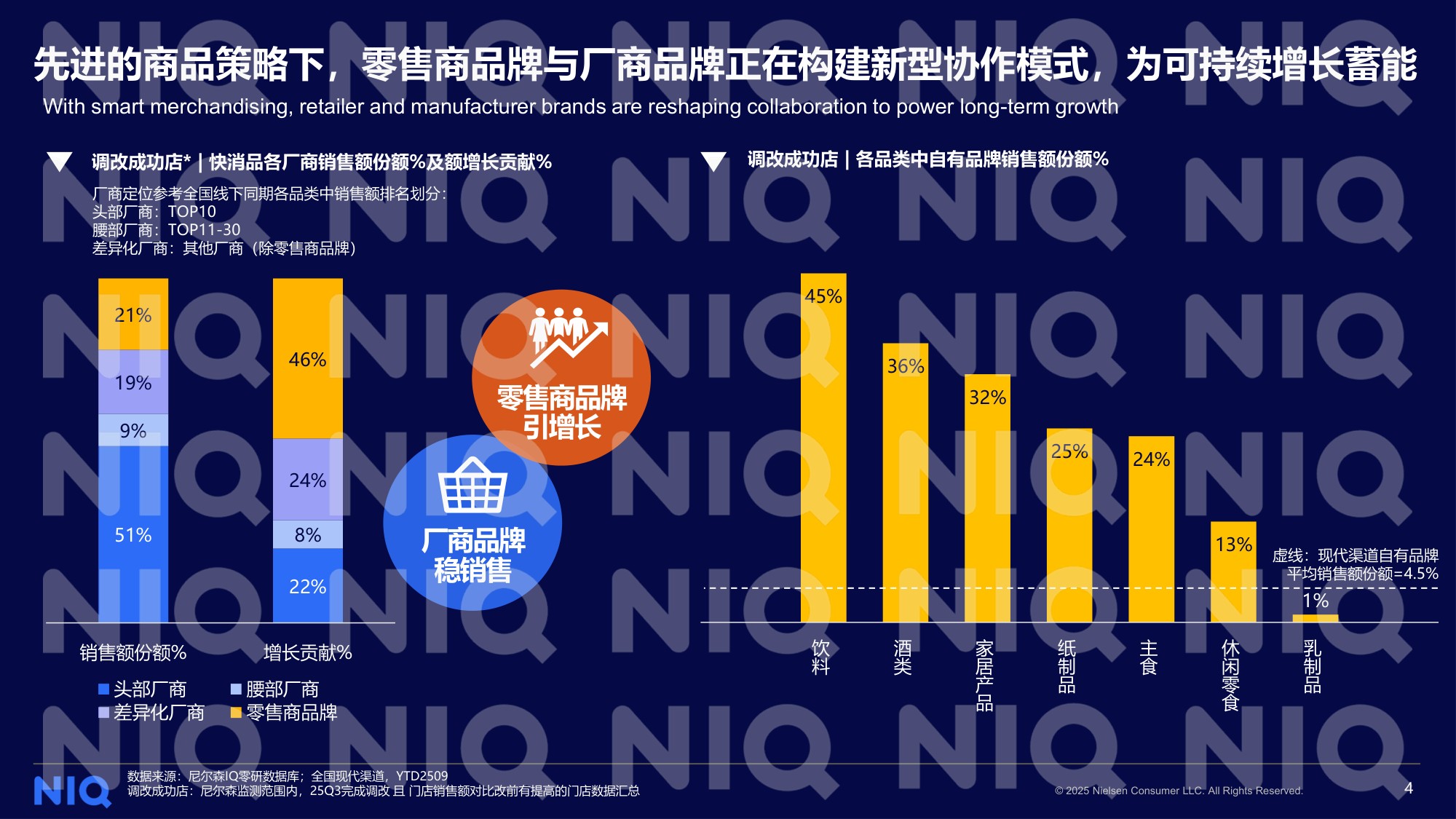 2026中国快消自有品牌价值进阶之路研究报告-尼尔森IQ.pdf