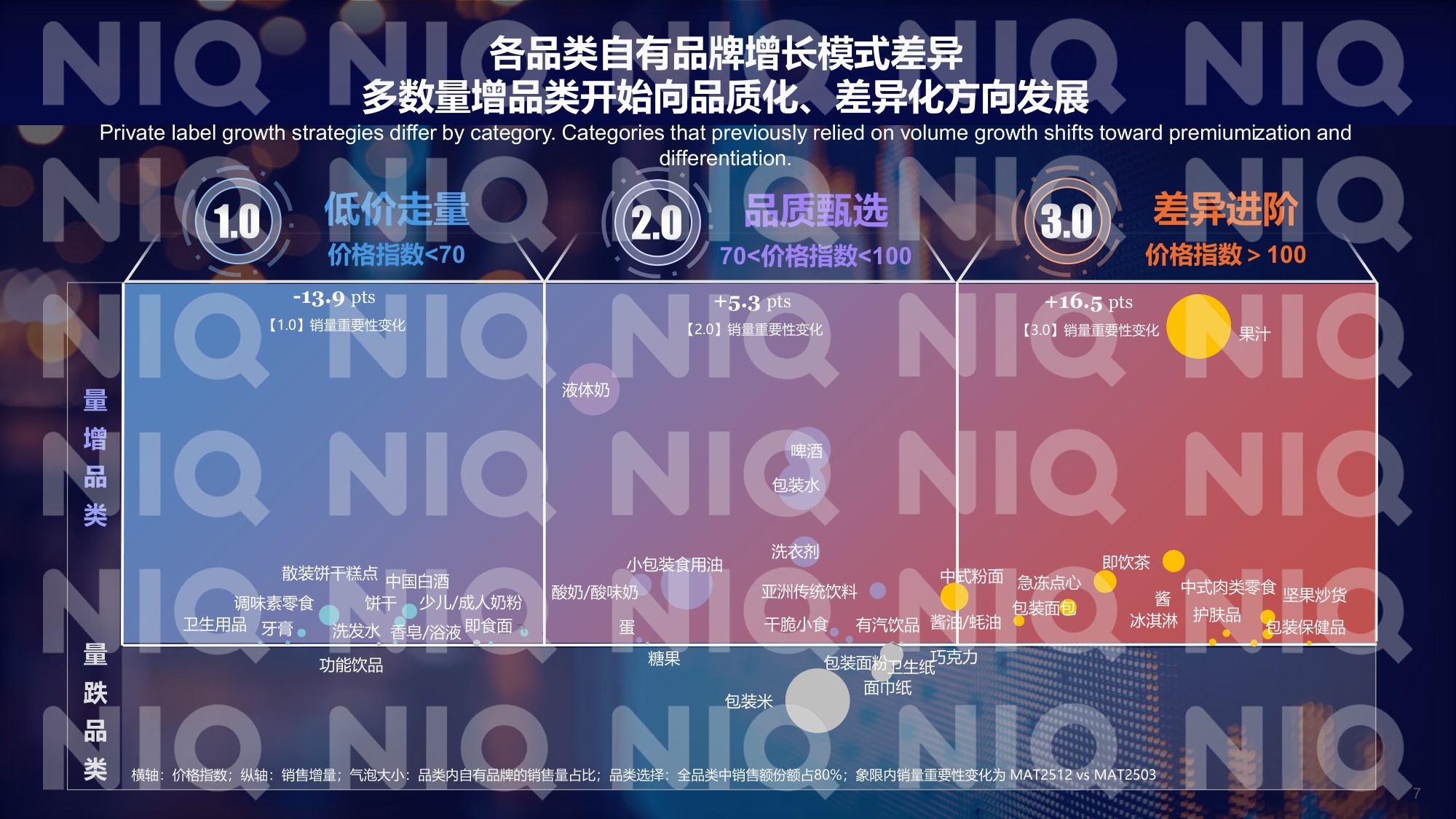 2026中国快消自有品牌价值进阶之路研究报告-尼尔森IQ.pdf