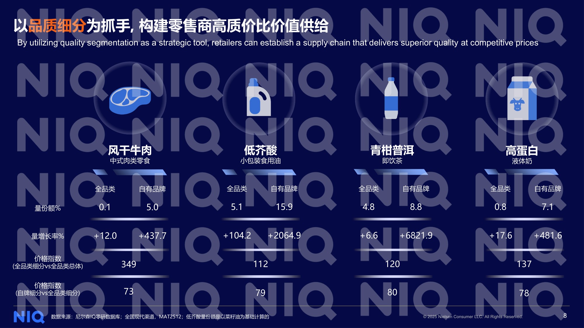2026中国快消自有品牌价值进阶之路研究报告-尼尔森IQ.pdf