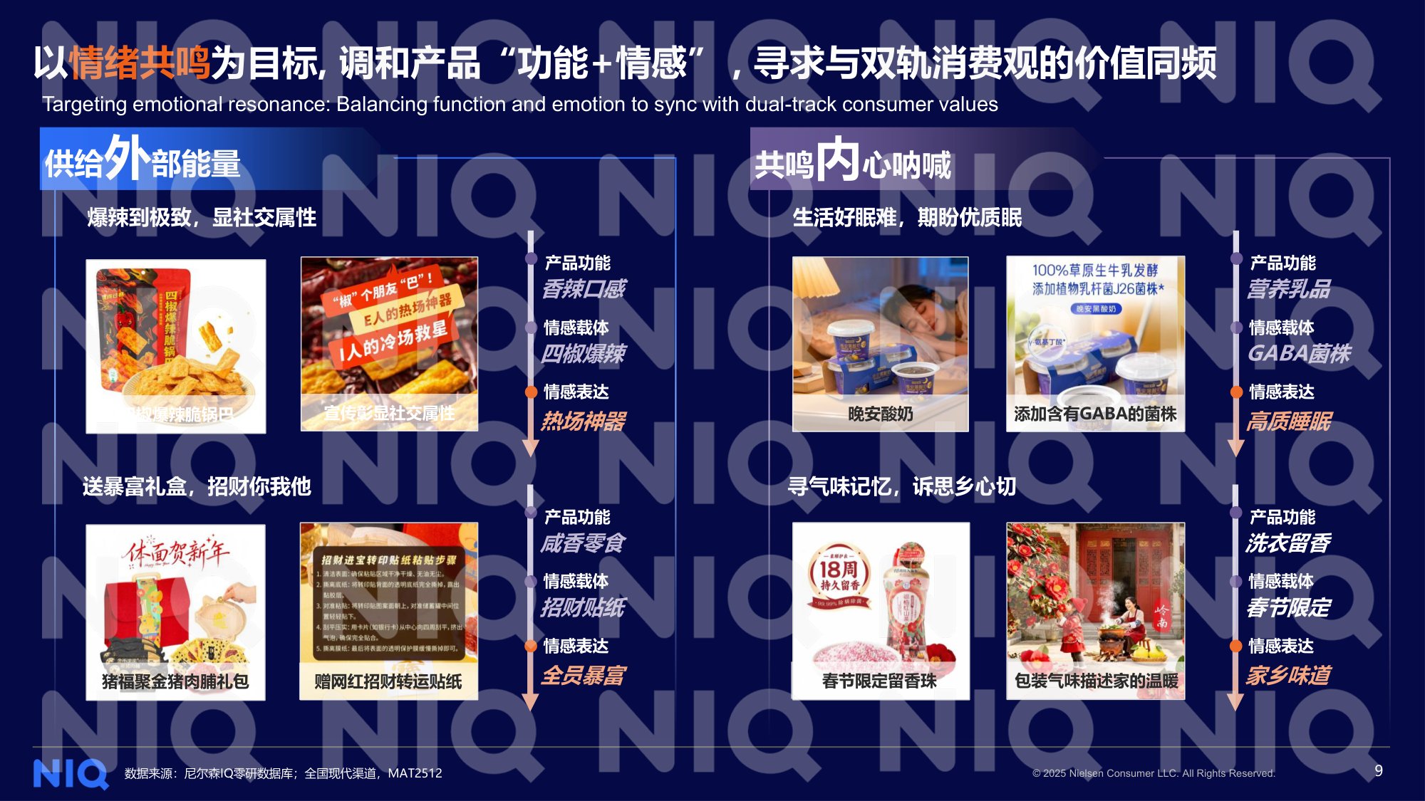 2026中国快消自有品牌价值进阶之路研究报告-尼尔森IQ.pdf